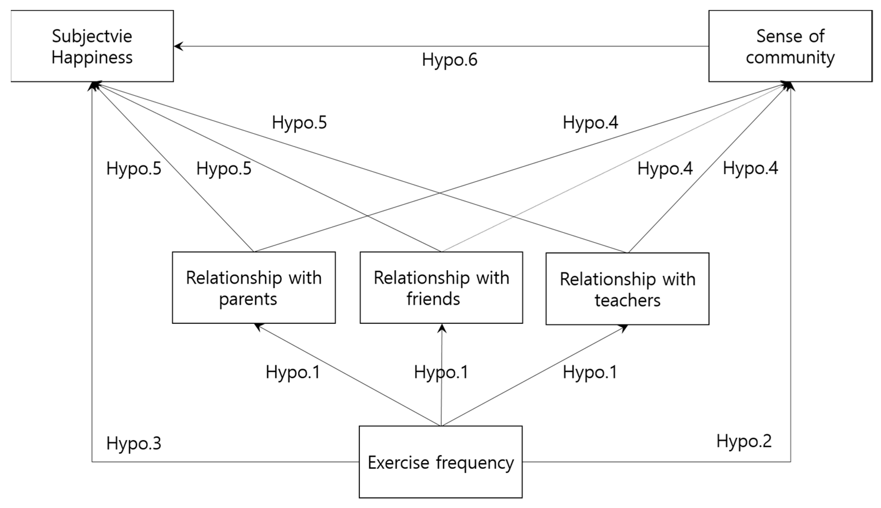 Sustainability 13 01050 g001 Sustainability 13 01050 g001