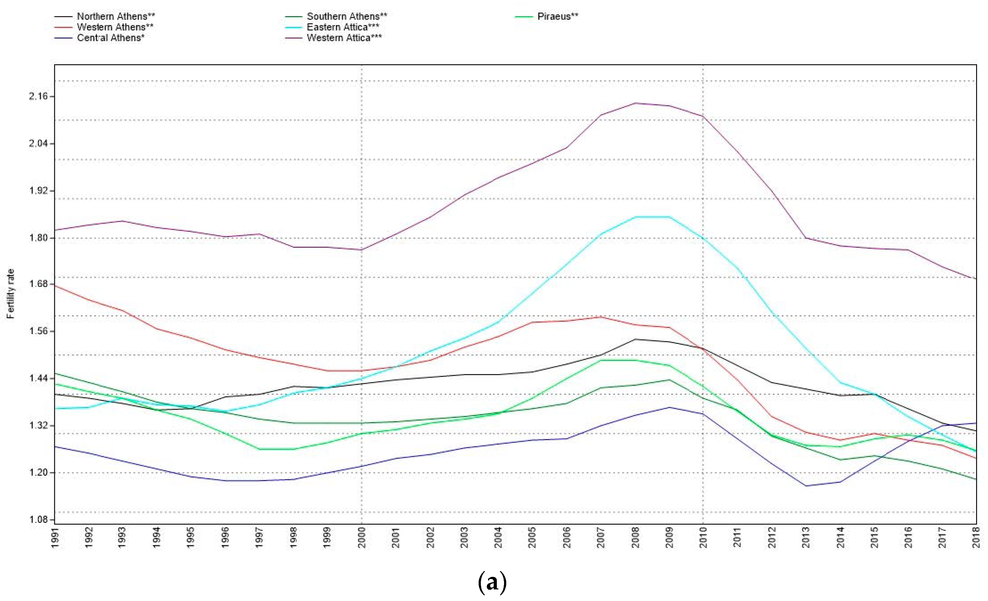 Sustainability 13 01052 g002a Sustainability 13 01052 g002a