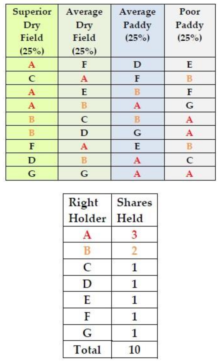 Sustainability 13 01053 g004