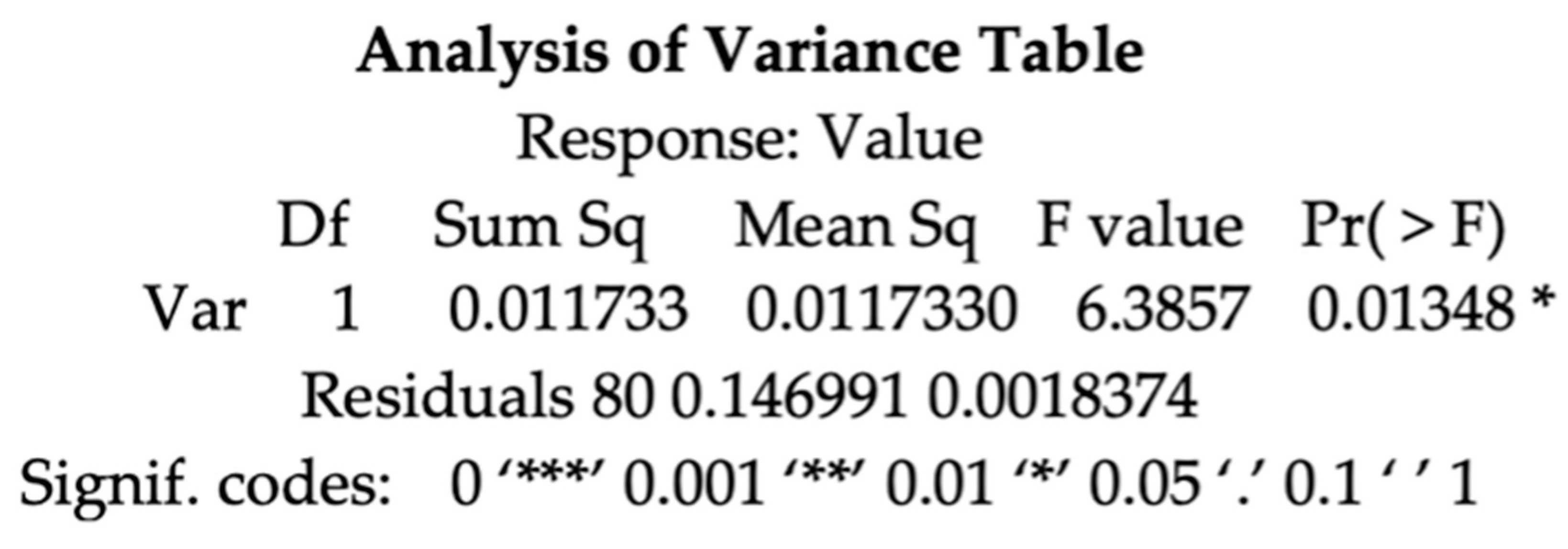 Sustainability 13 01054 g003