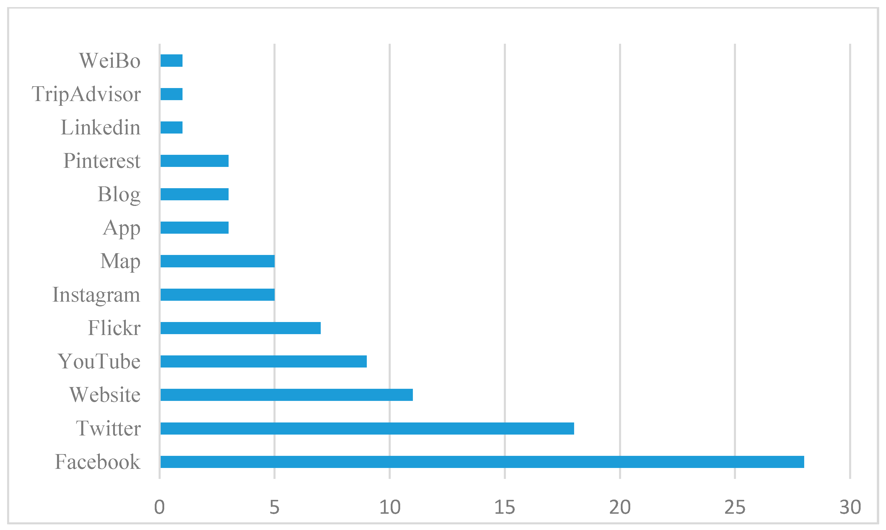 Sustainability 13 01055 g002 Sustainability 13 01055 g002