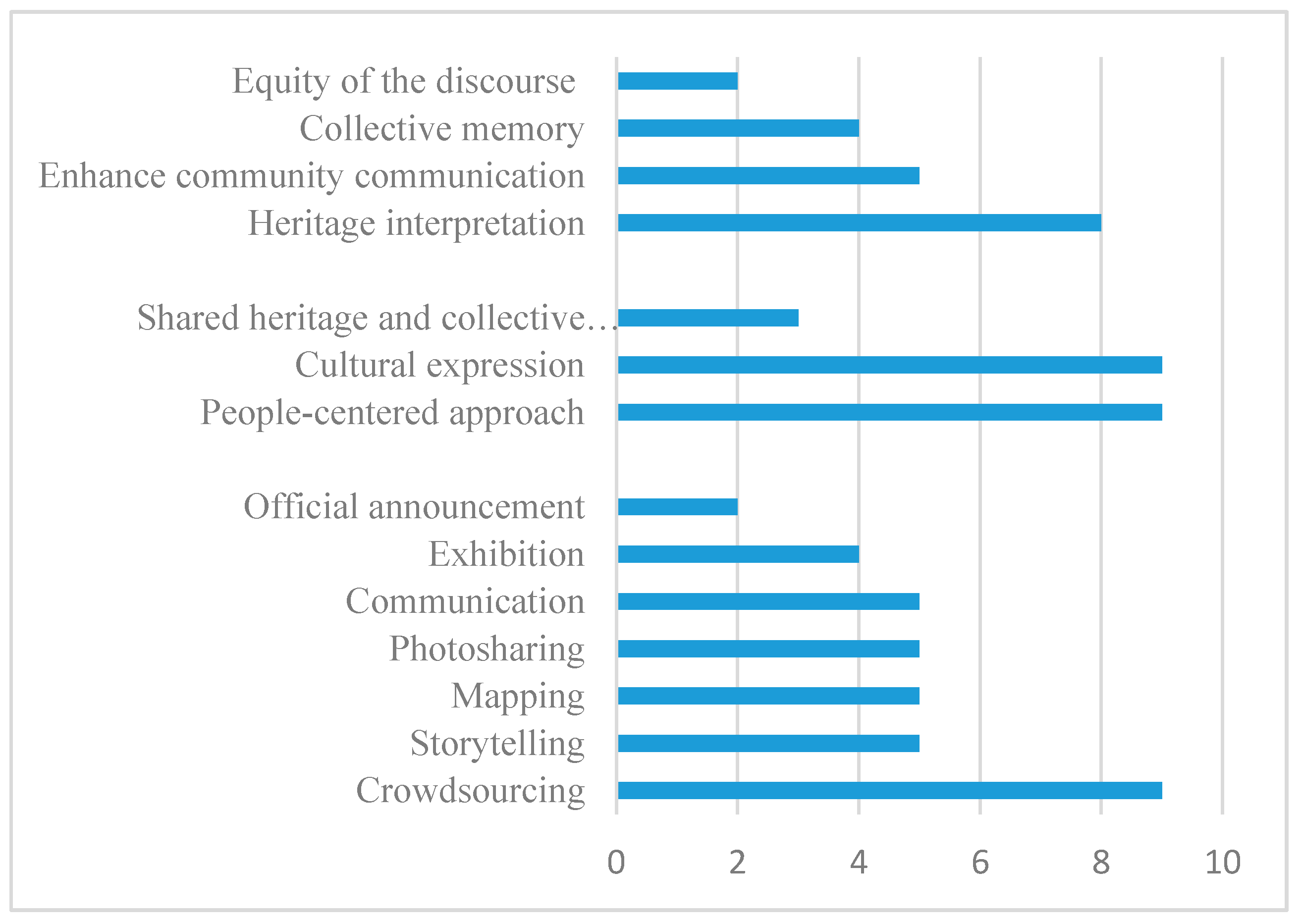 Sustainability 13 01055 g003 Sustainability 13 01055 g003