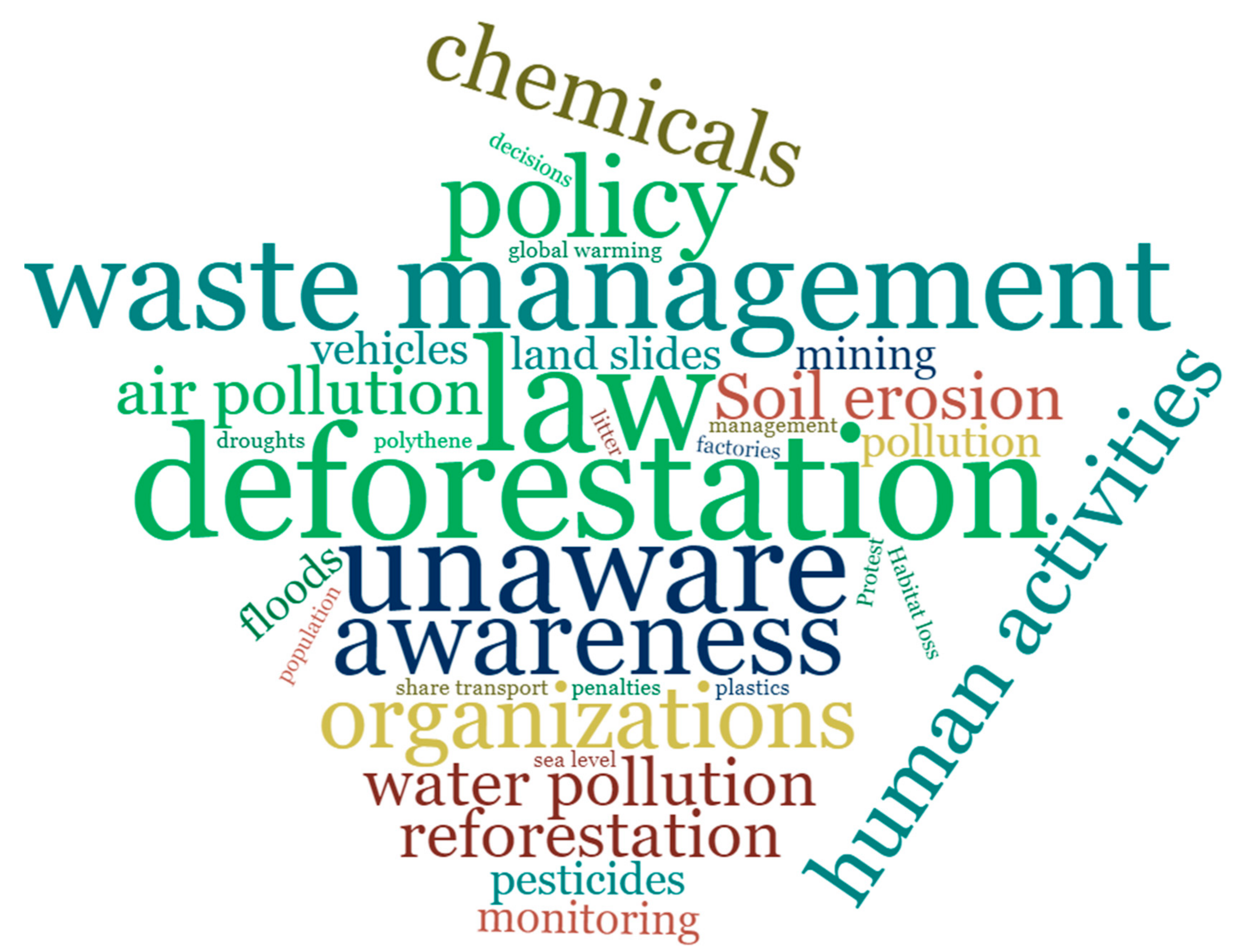 Sustainability 13 01056 g003 Sustainability 13 01056 g003