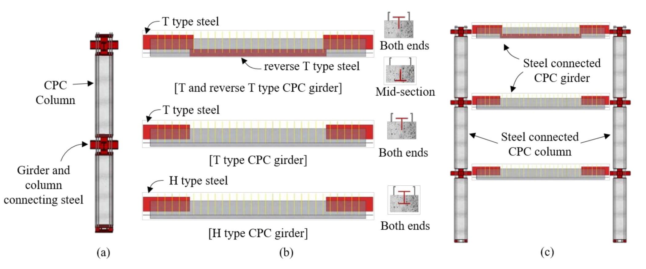 Sustainability 13 01060 g001