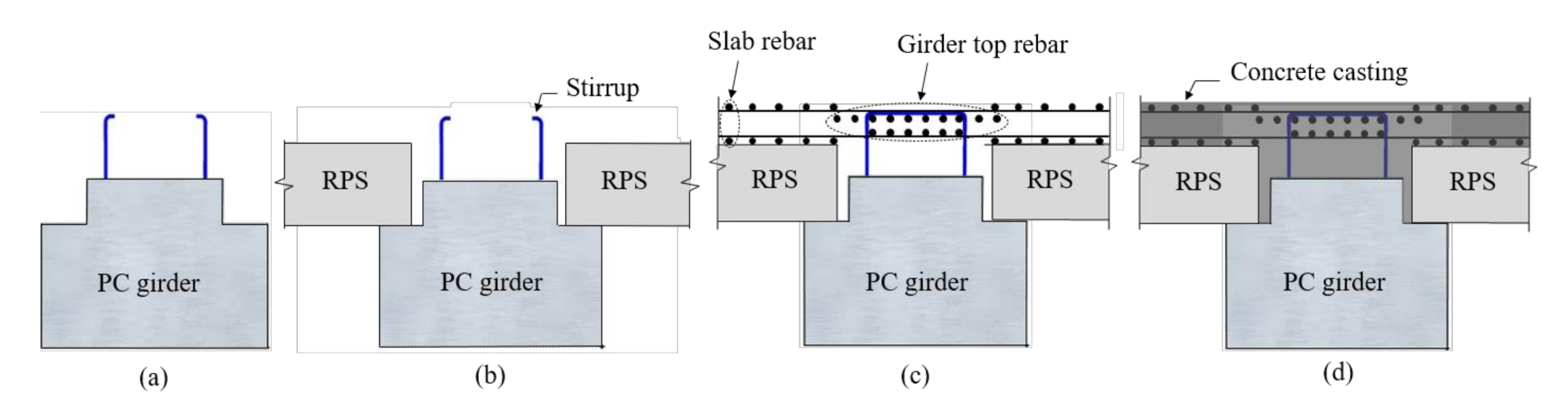 Sustainability 13 01060 g003