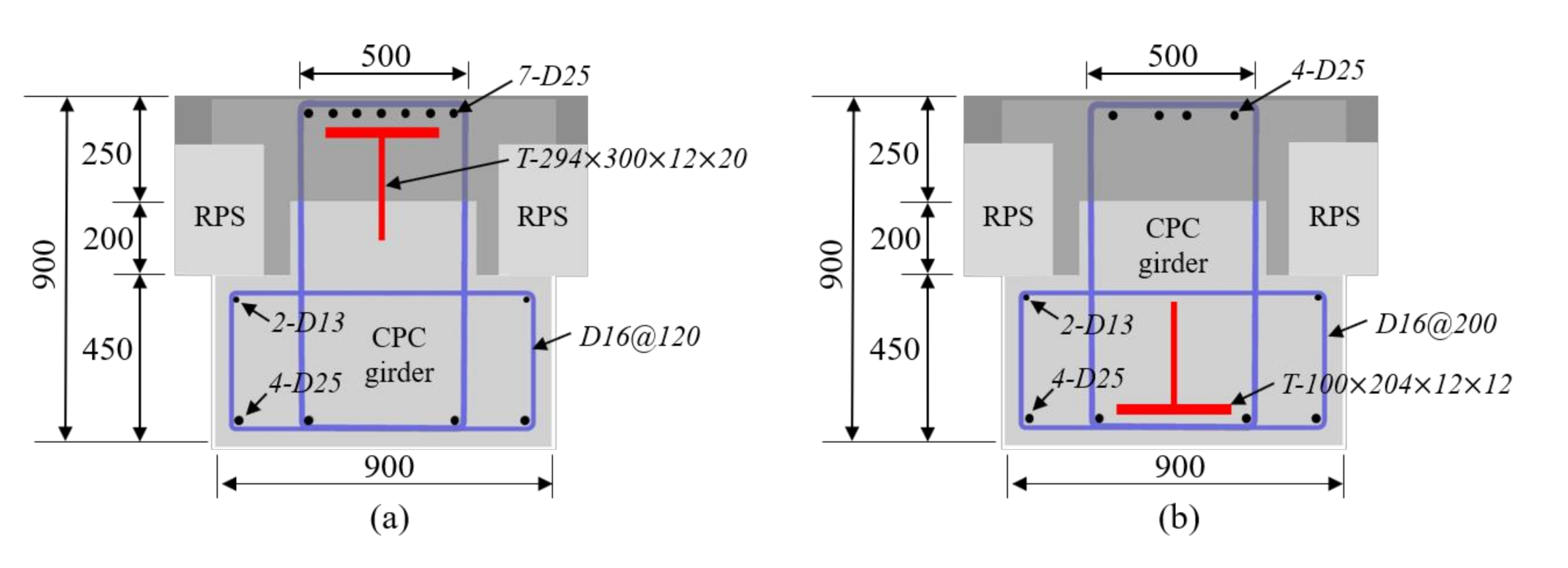 Sustainability 13 01060 g005