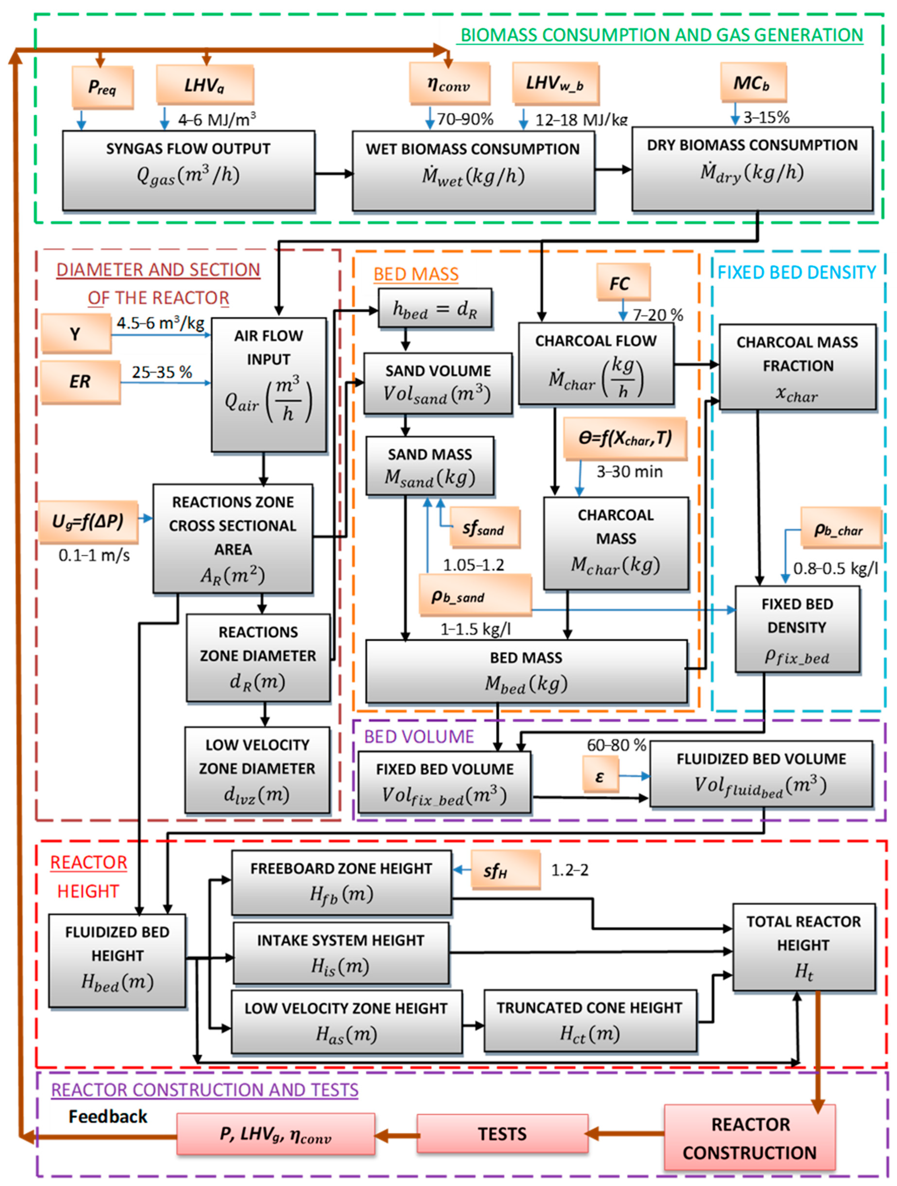 Sustainability 13 01061 g001 Sustainability 13 01061 g001