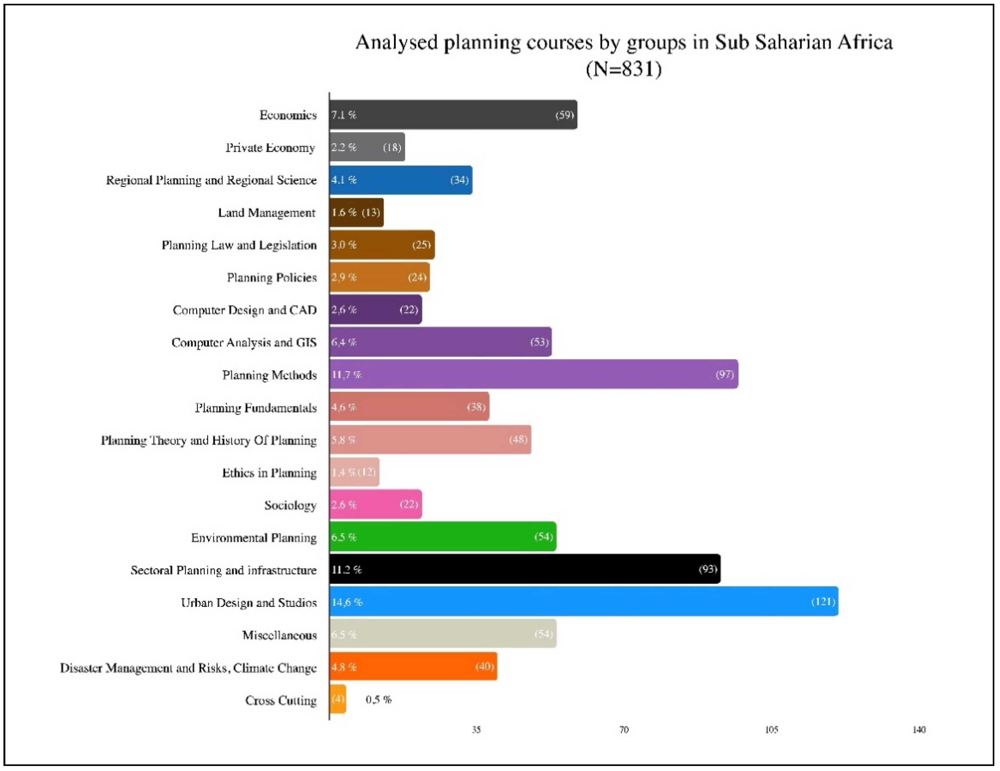 Sustainability 13 01064 g001