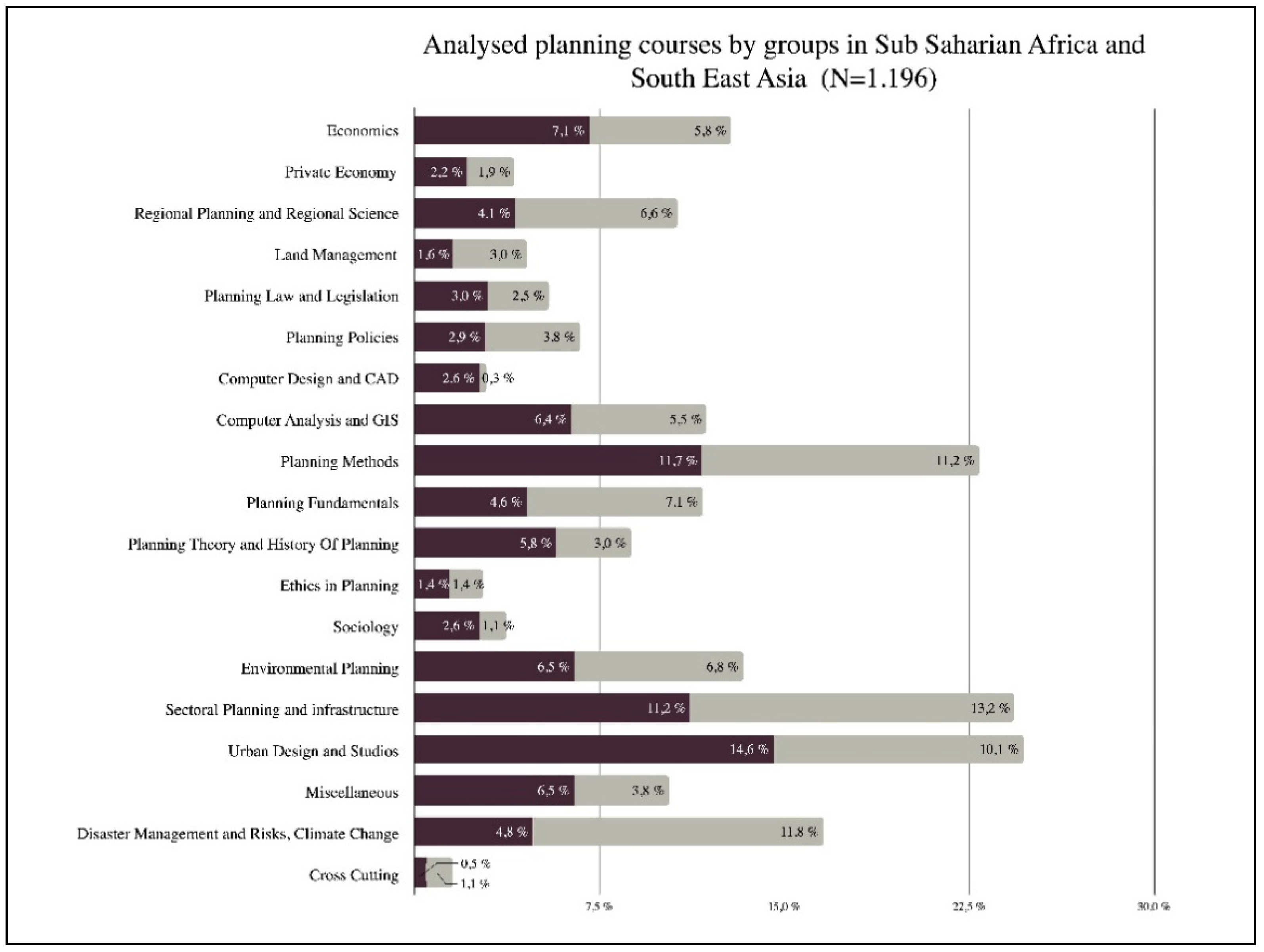 Sustainability 13 01064 g003