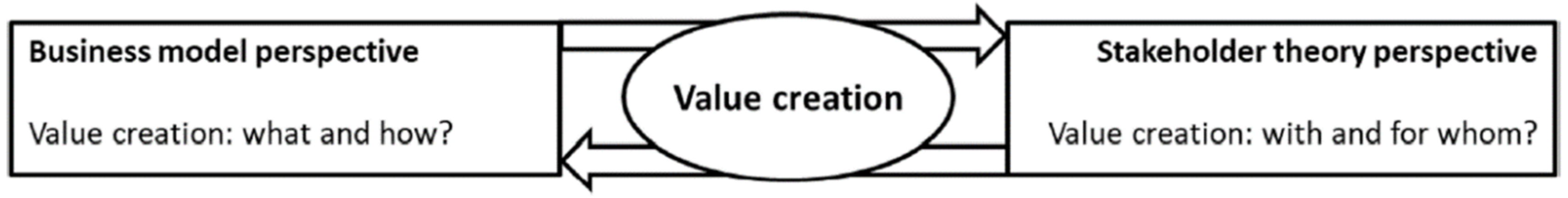 Sustainability 13 01065 g001 Sustainability 13 01065 g001