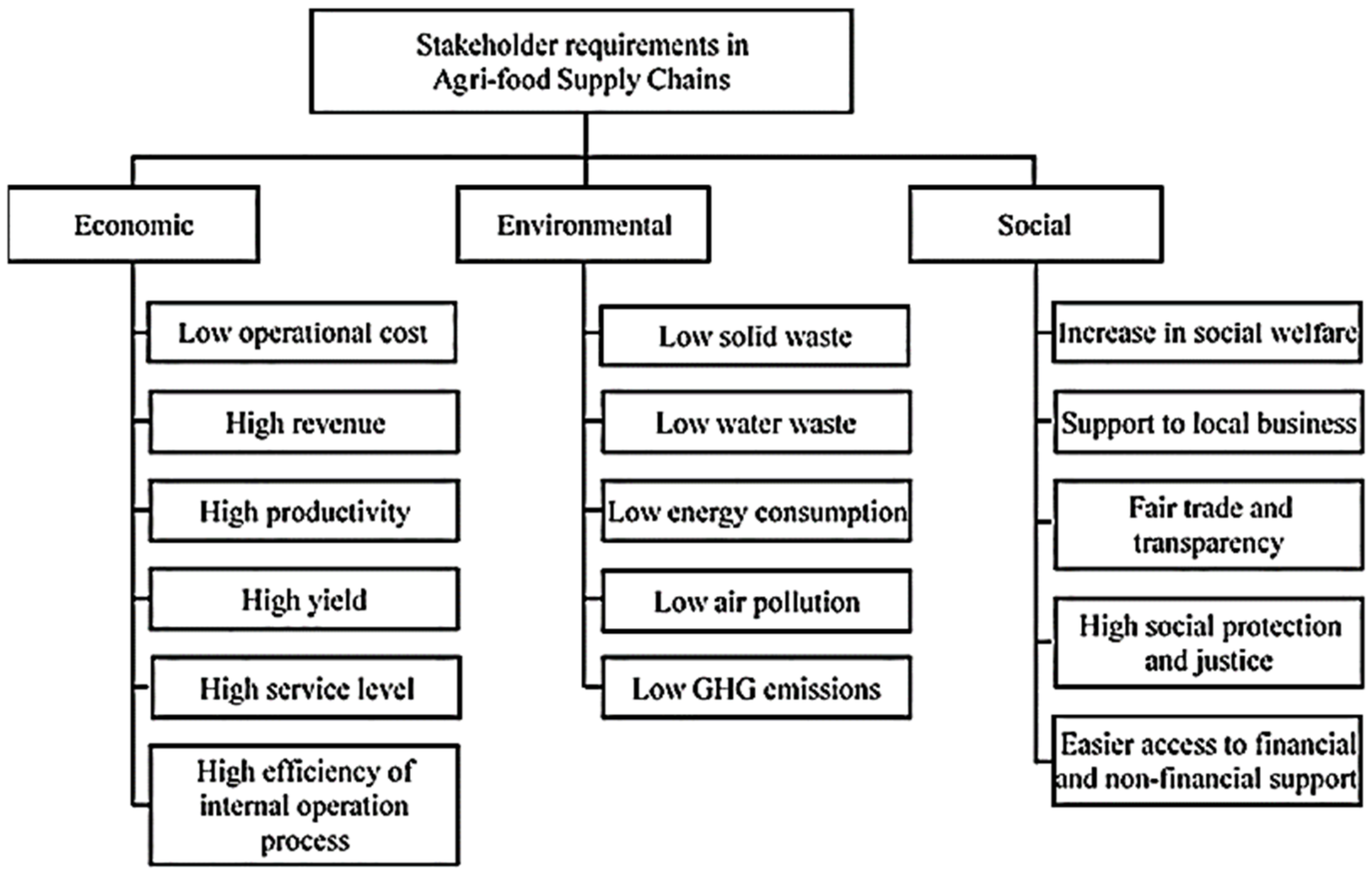 Sustainability 13 01065 g003 Sustainability 13 01065 g003