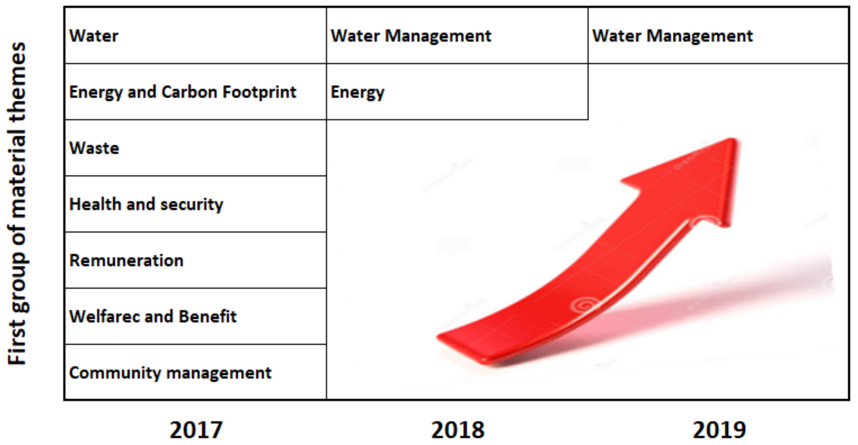 Sustainability 13 01065 g005 Sustainability 13 01065 g005