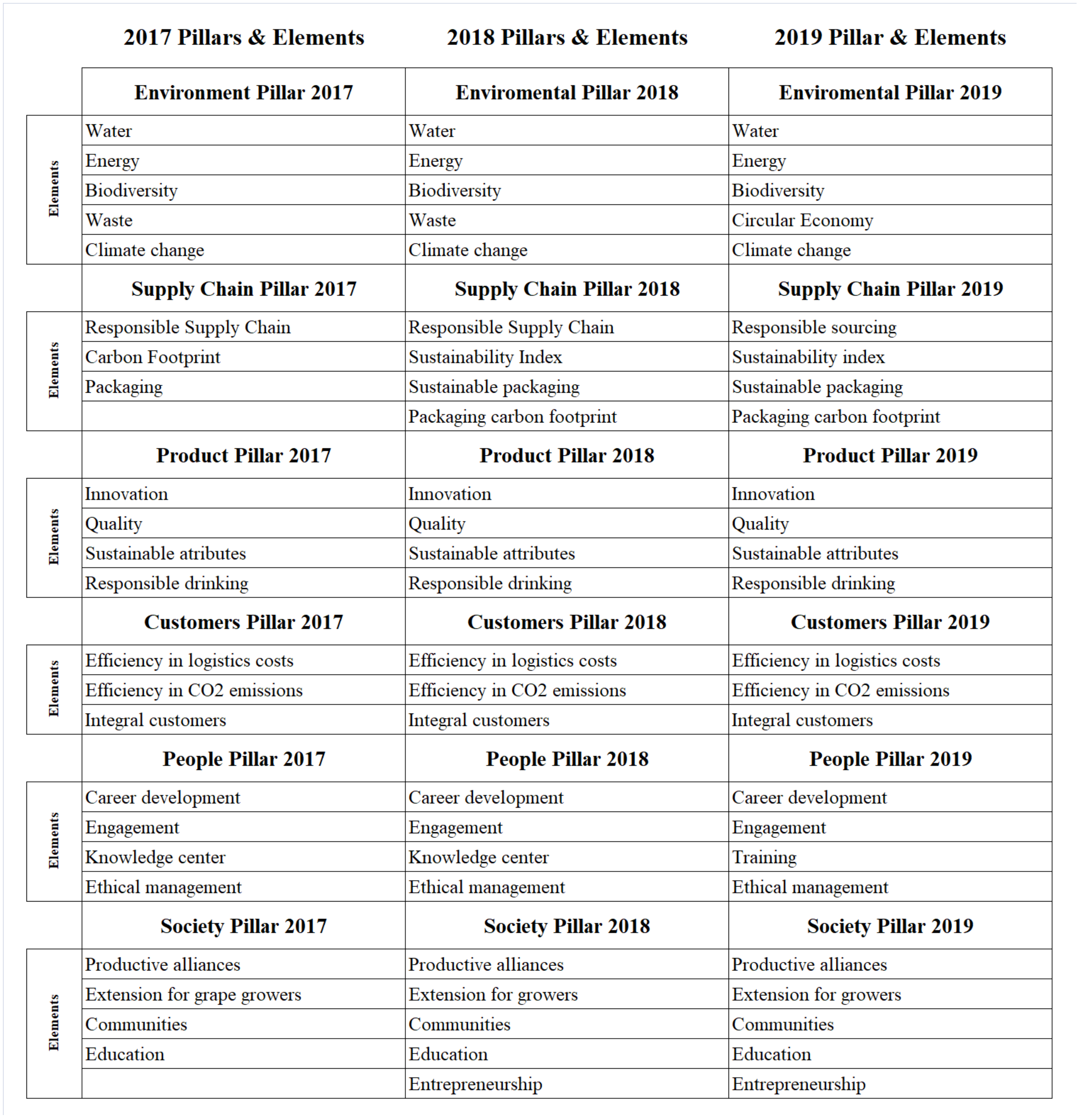 Sustainability 13 01065 g006 Sustainability 13 01065 g006