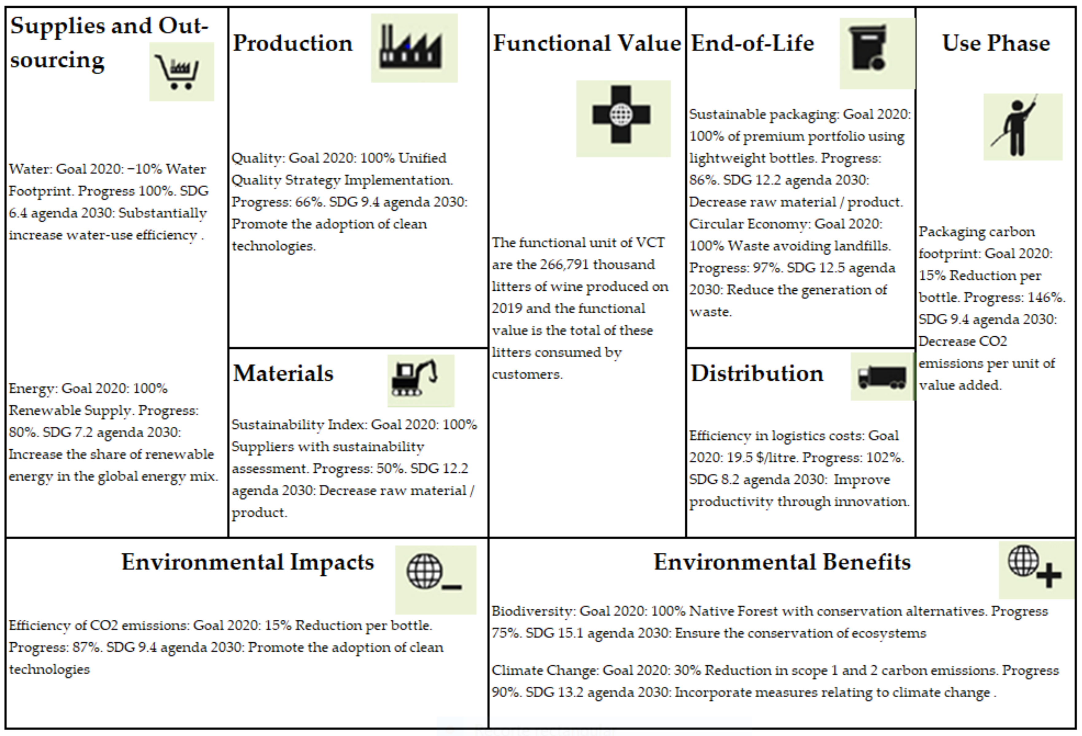 Sustainability 13 01065 g007 Sustainability 13 01065 g007