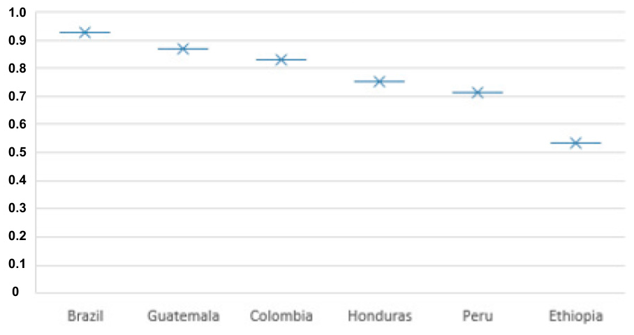 Sustainability 13 01072 g002 Sustainability 13 01072 g002