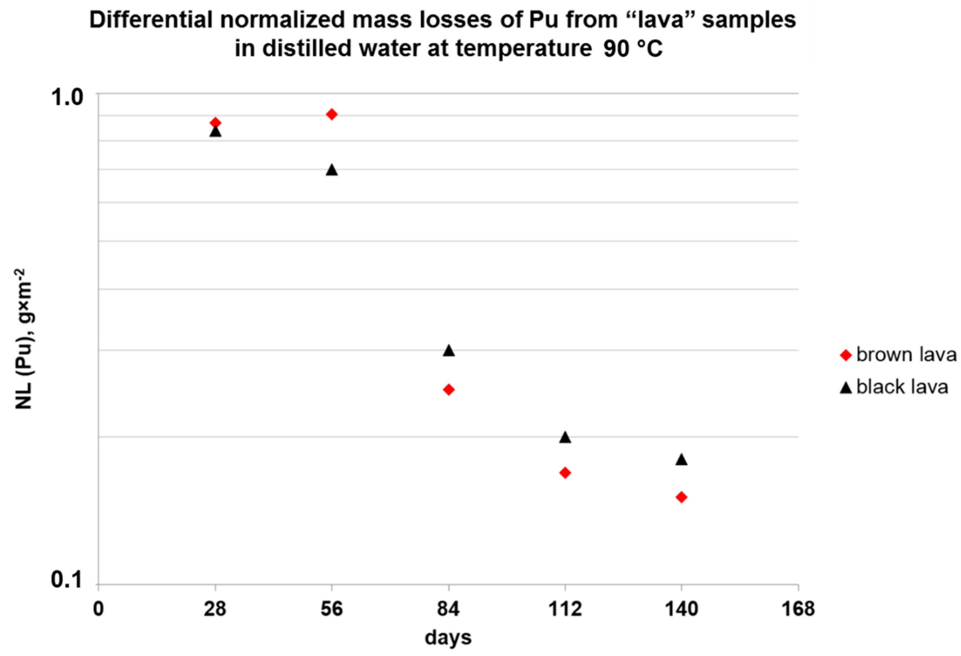 Sustainability 13 01073 g003