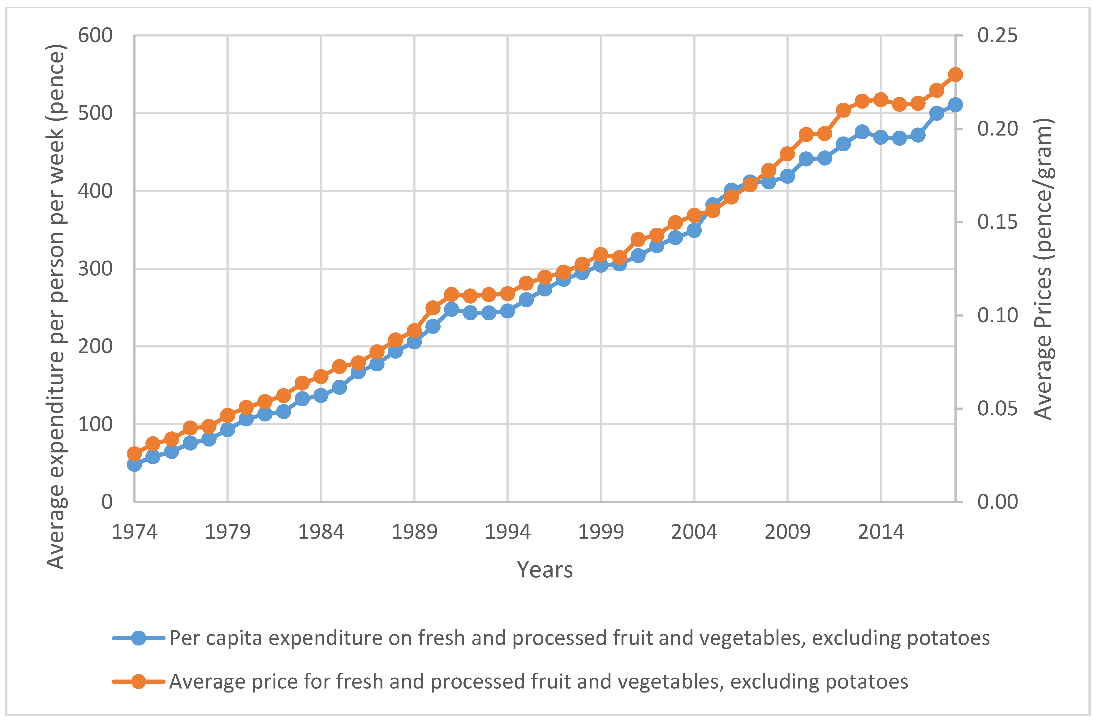 Sustainability 13 01076 g002