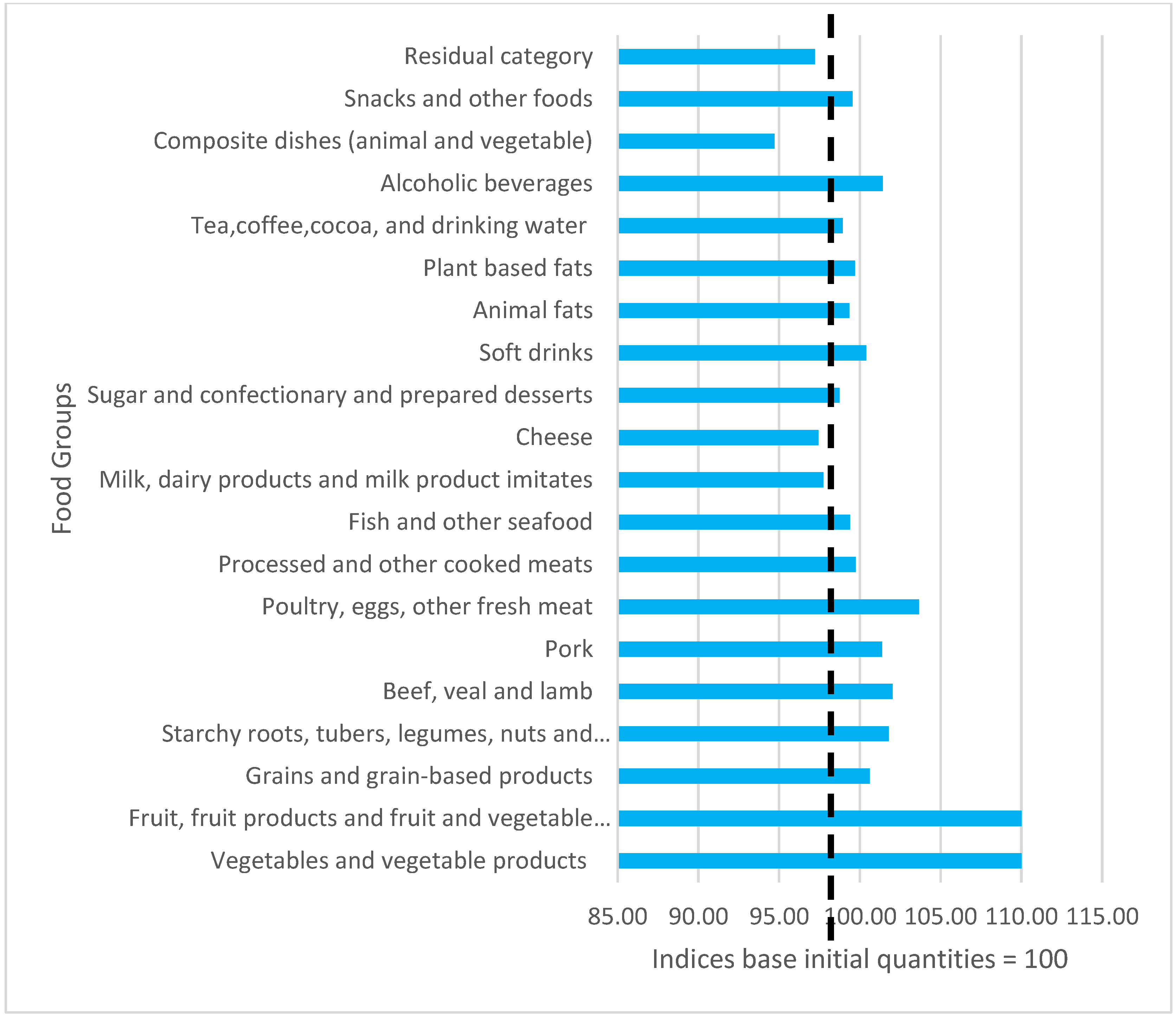 Sustainability 13 01076 g006