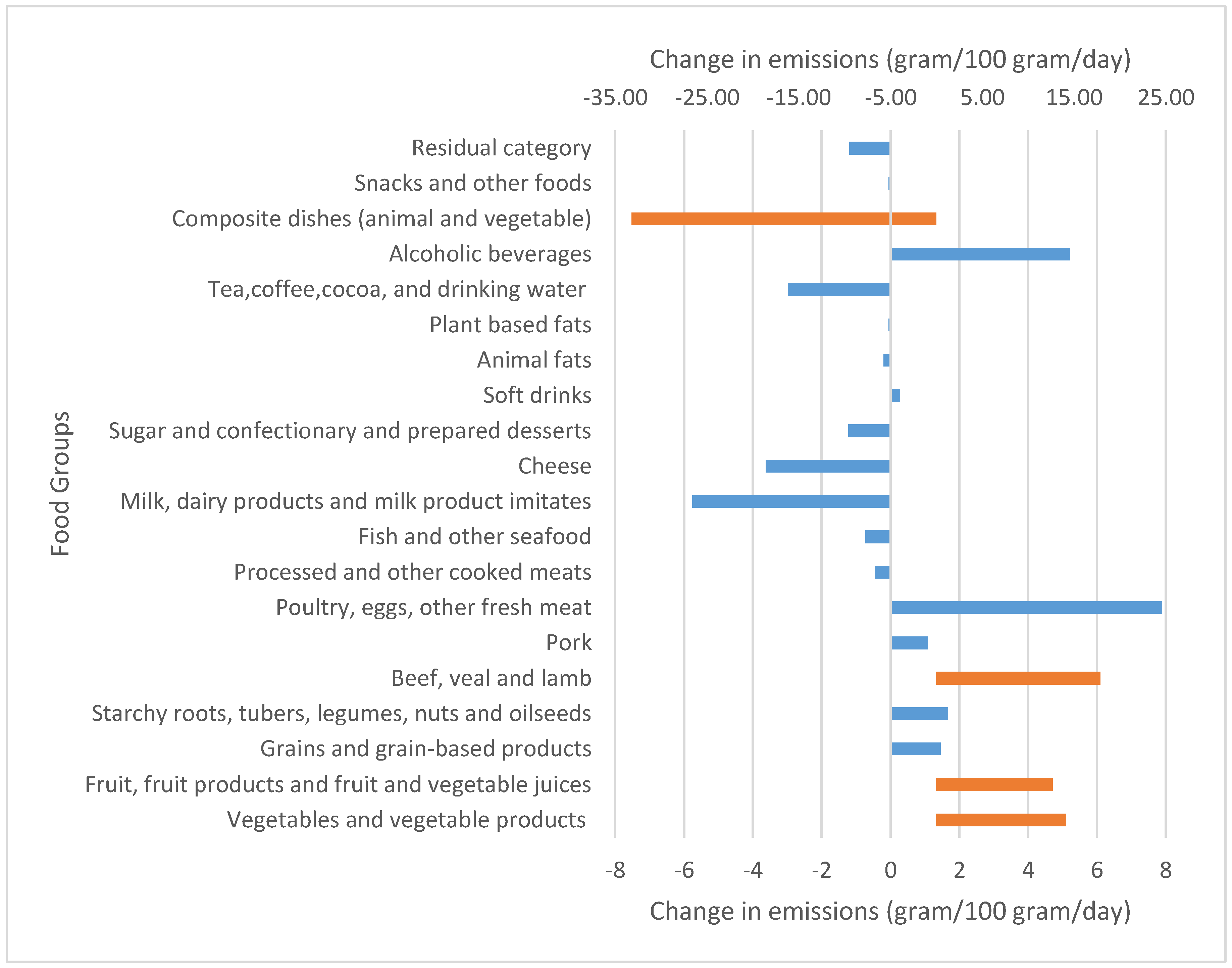 Sustainability 13 01076 g007