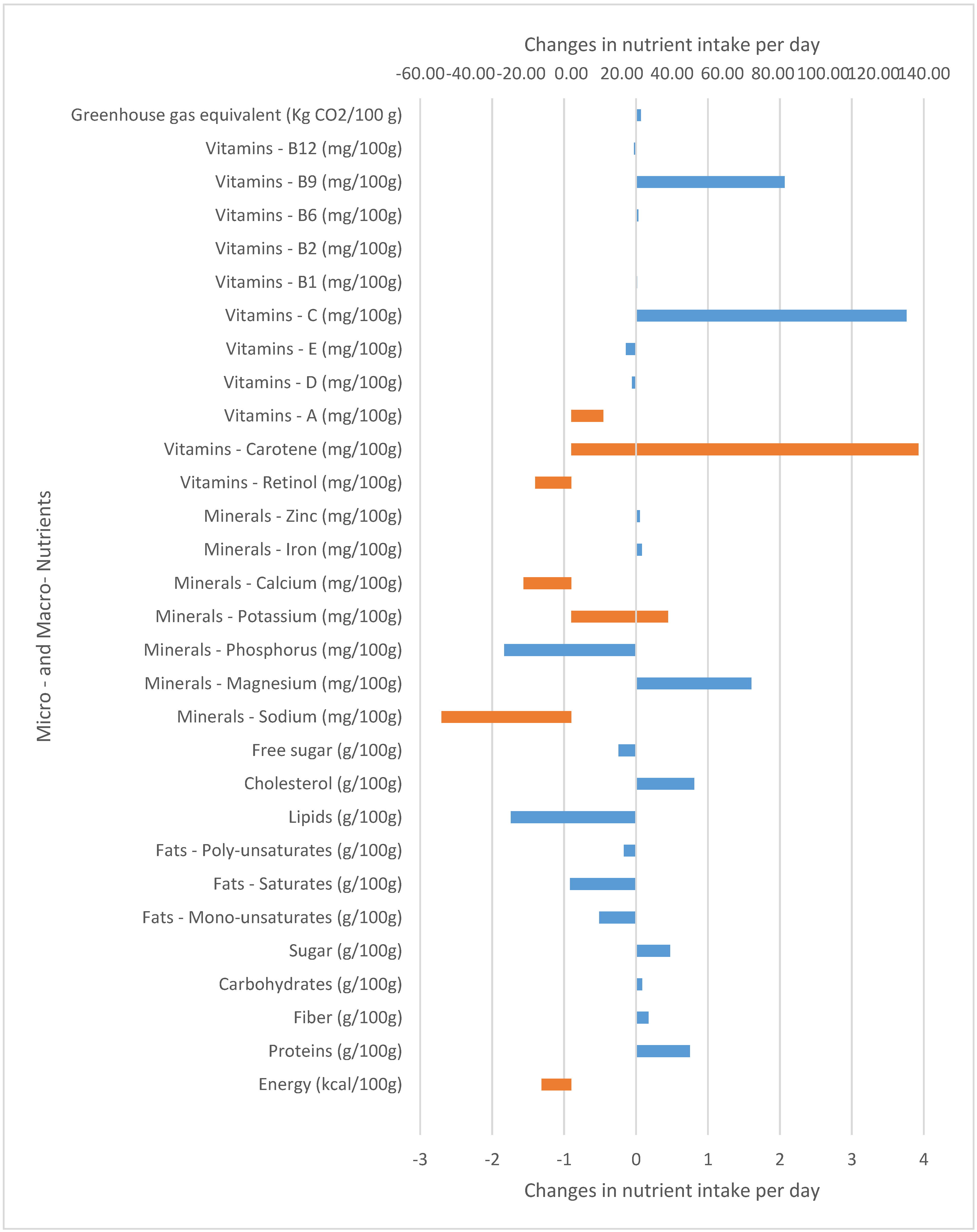 Sustainability 13 01076 g008