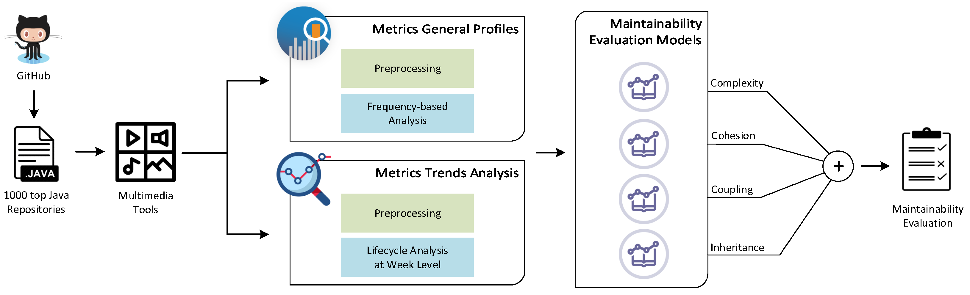 Sustainability 13 01079 g002