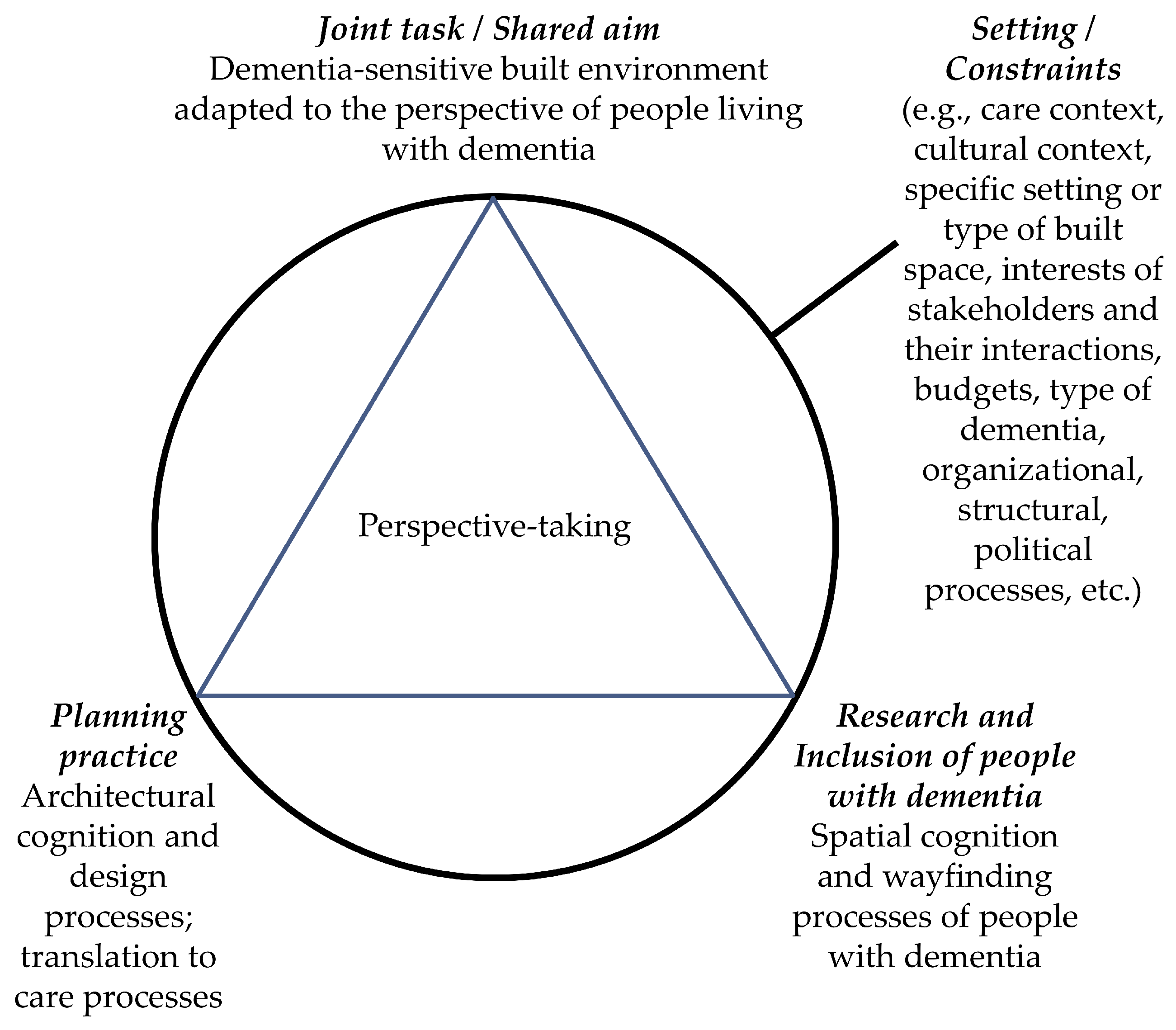 Sustainability 13 01084 g002