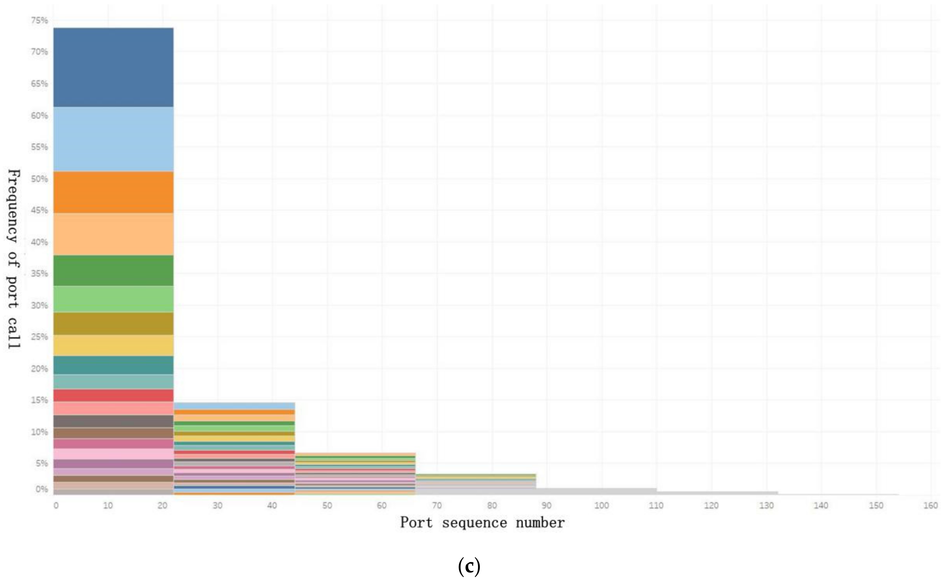 Sustainability 13 01089 g005b Sustainability 13 01089 g005b