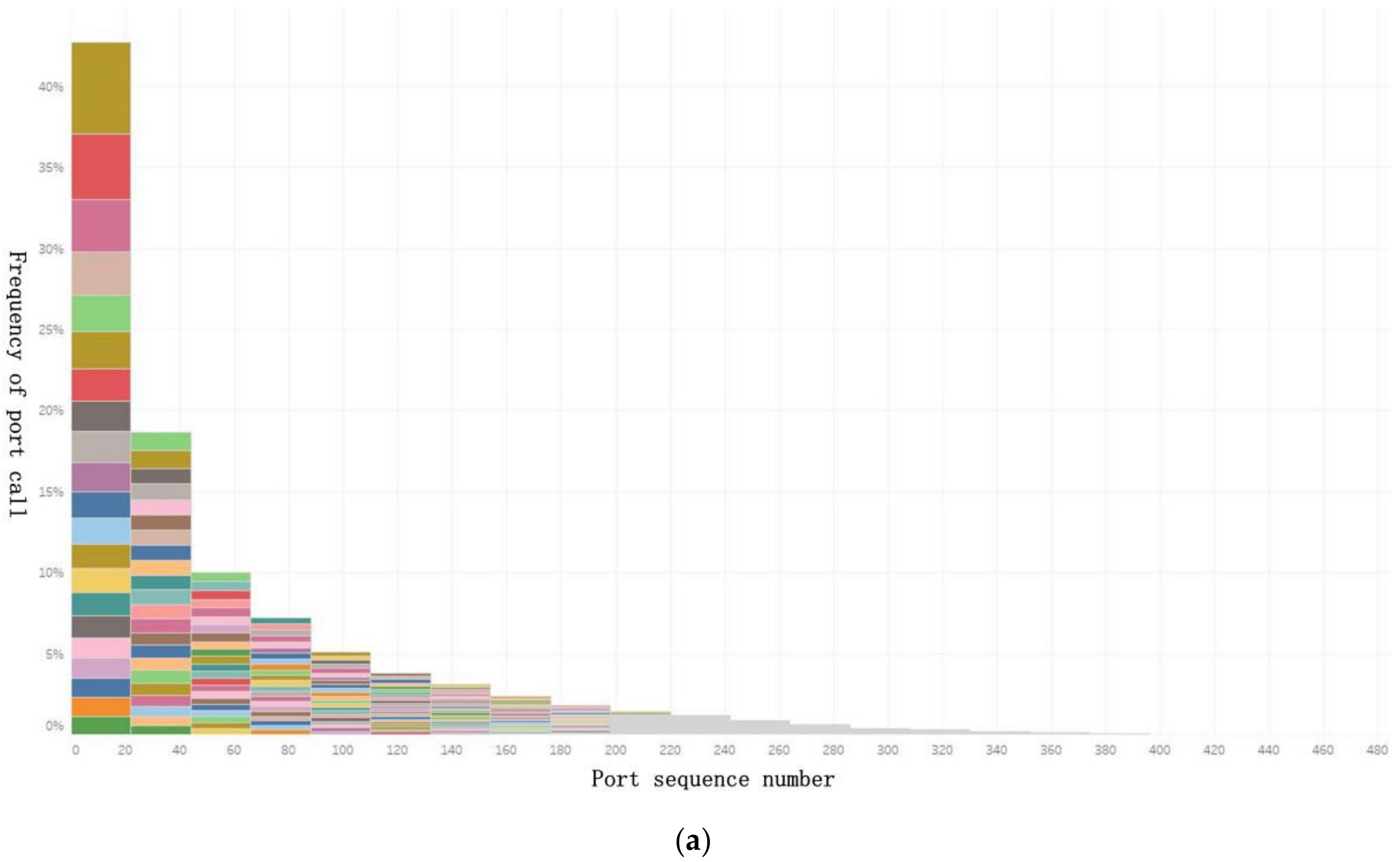 Sustainability 13 01089 g006a Sustainability 13 01089 g006a