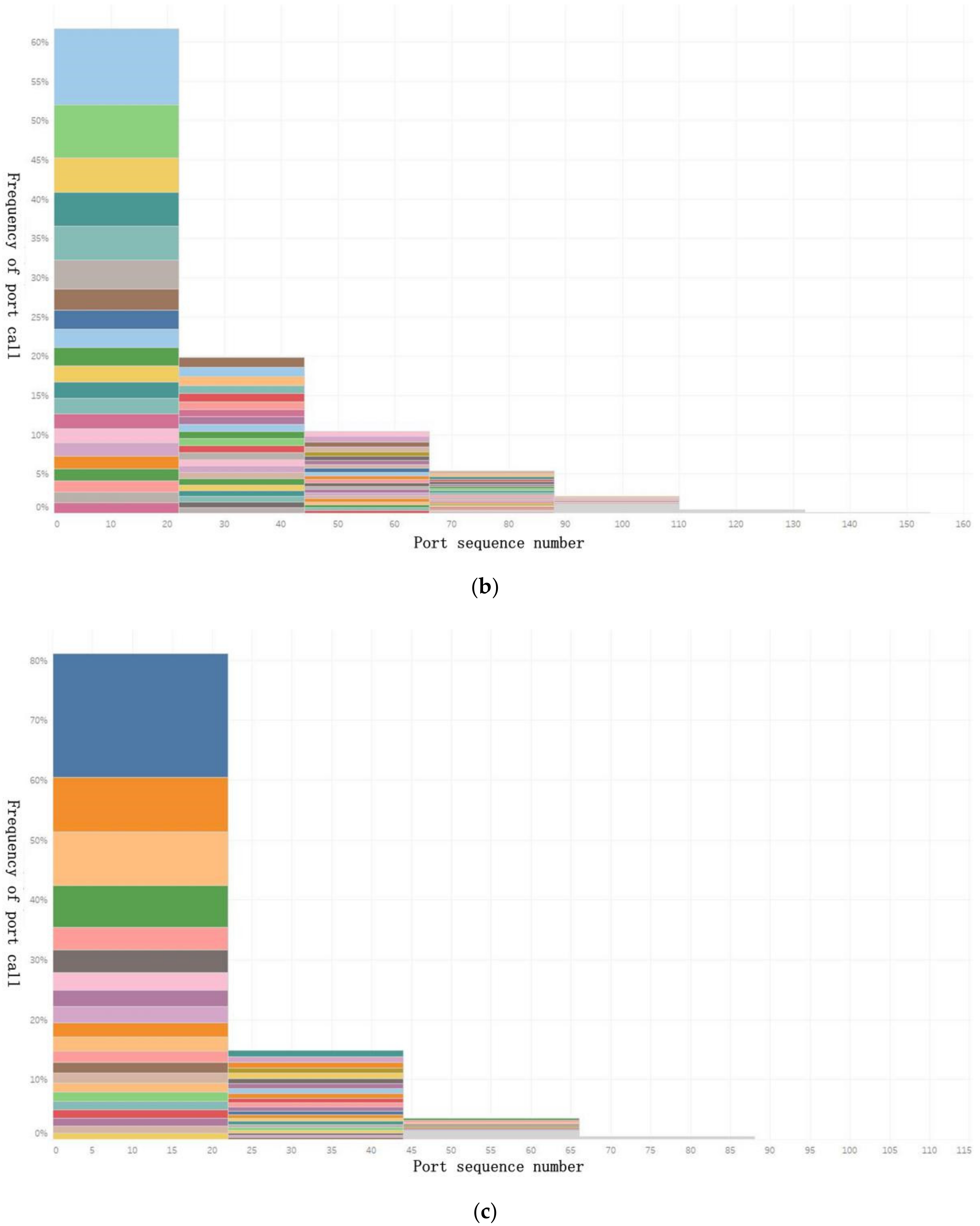 Sustainability 13 01089 g006b Sustainability 13 01089 g006b