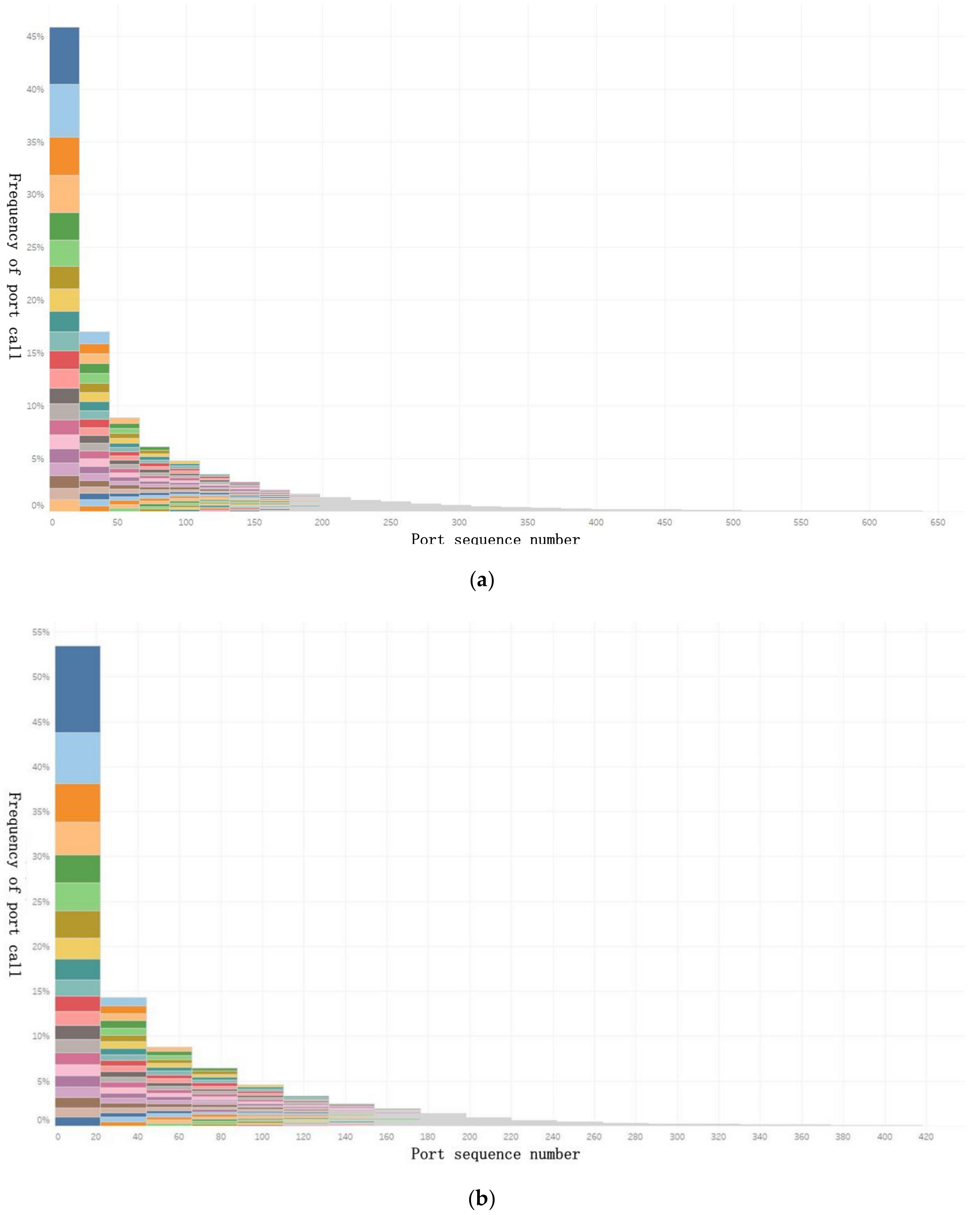 Sustainability 13 01089 g007a Sustainability 13 01089 g007a