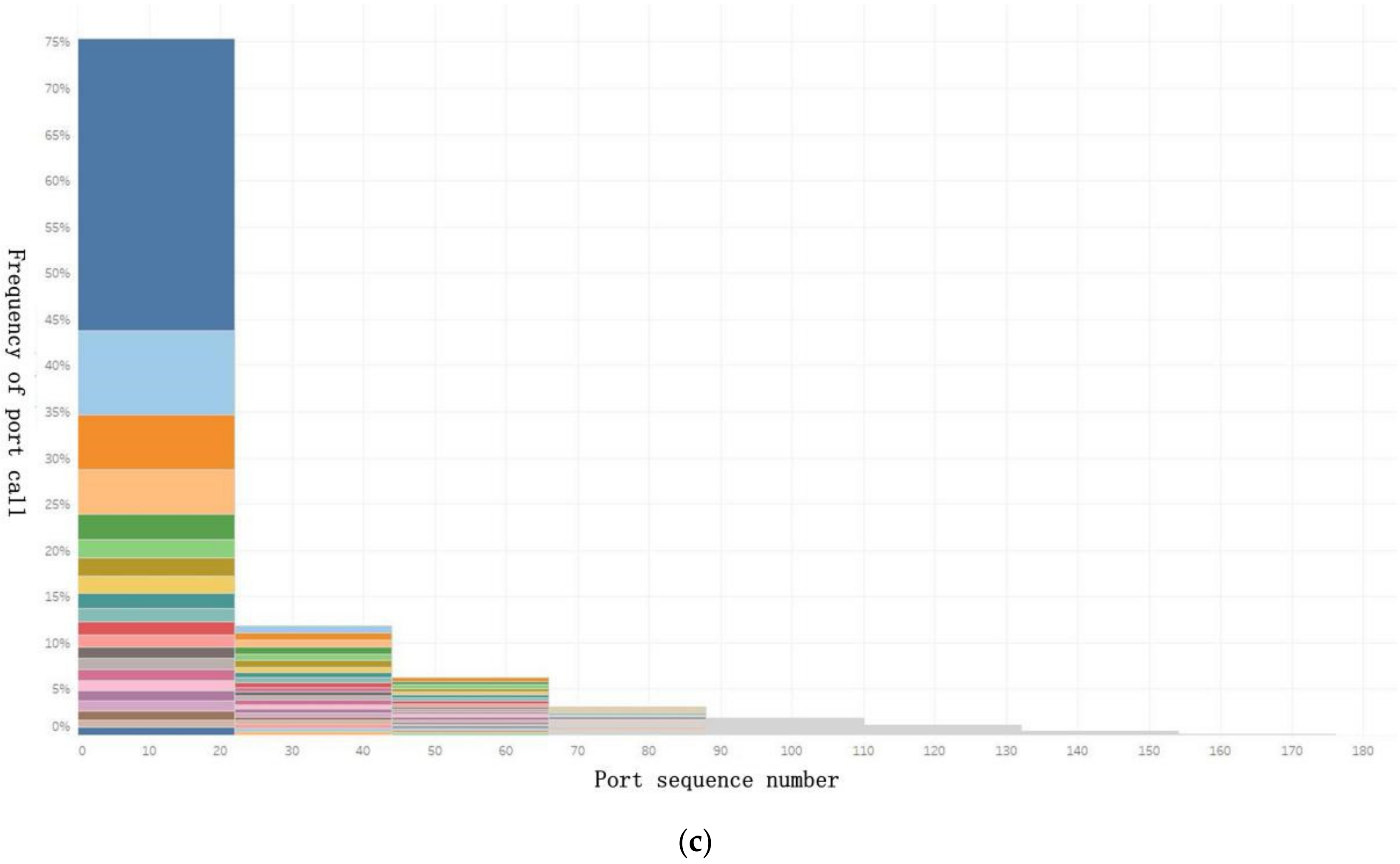 Sustainability 13 01089 g007b Sustainability 13 01089 g007b