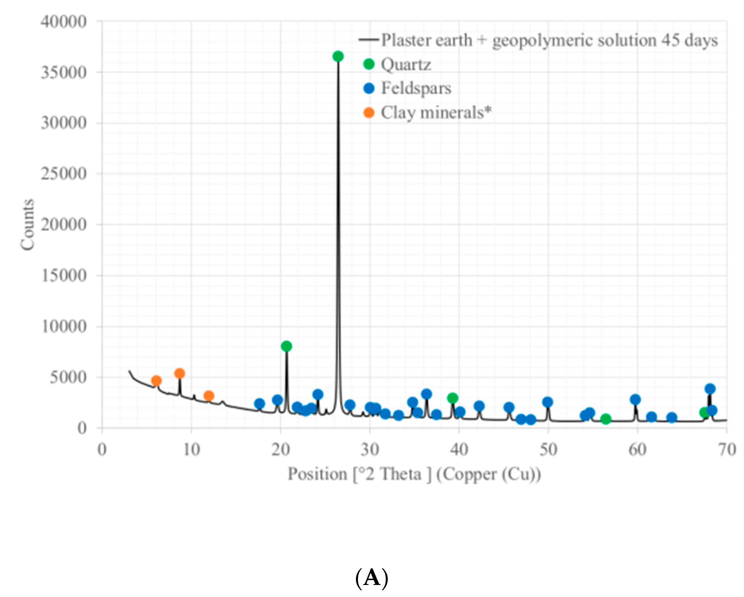 Sustainability 13 01090 g005a Sustainability 13 01090 g005a