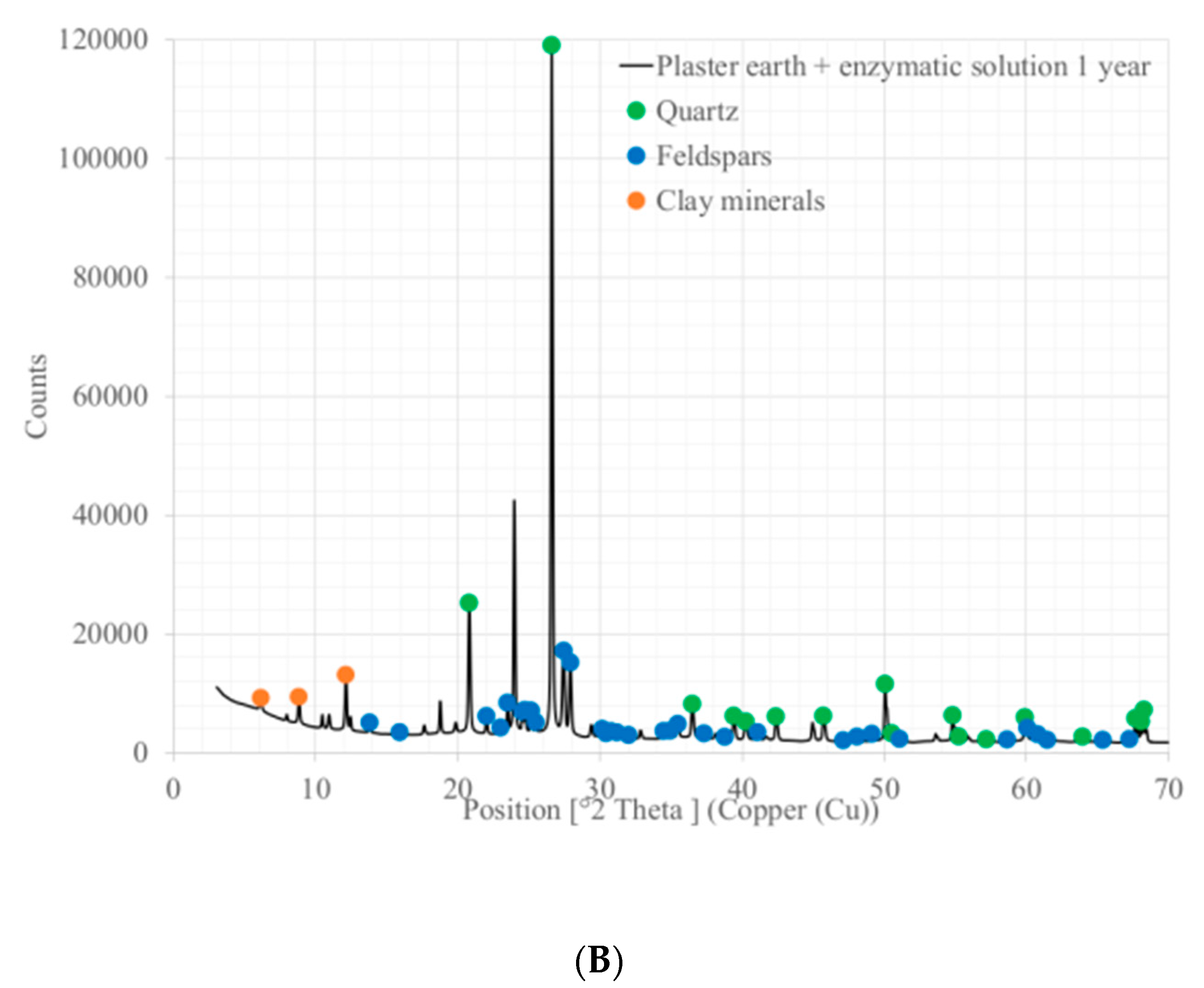 Sustainability 13 01090 g006b Sustainability 13 01090 g006b