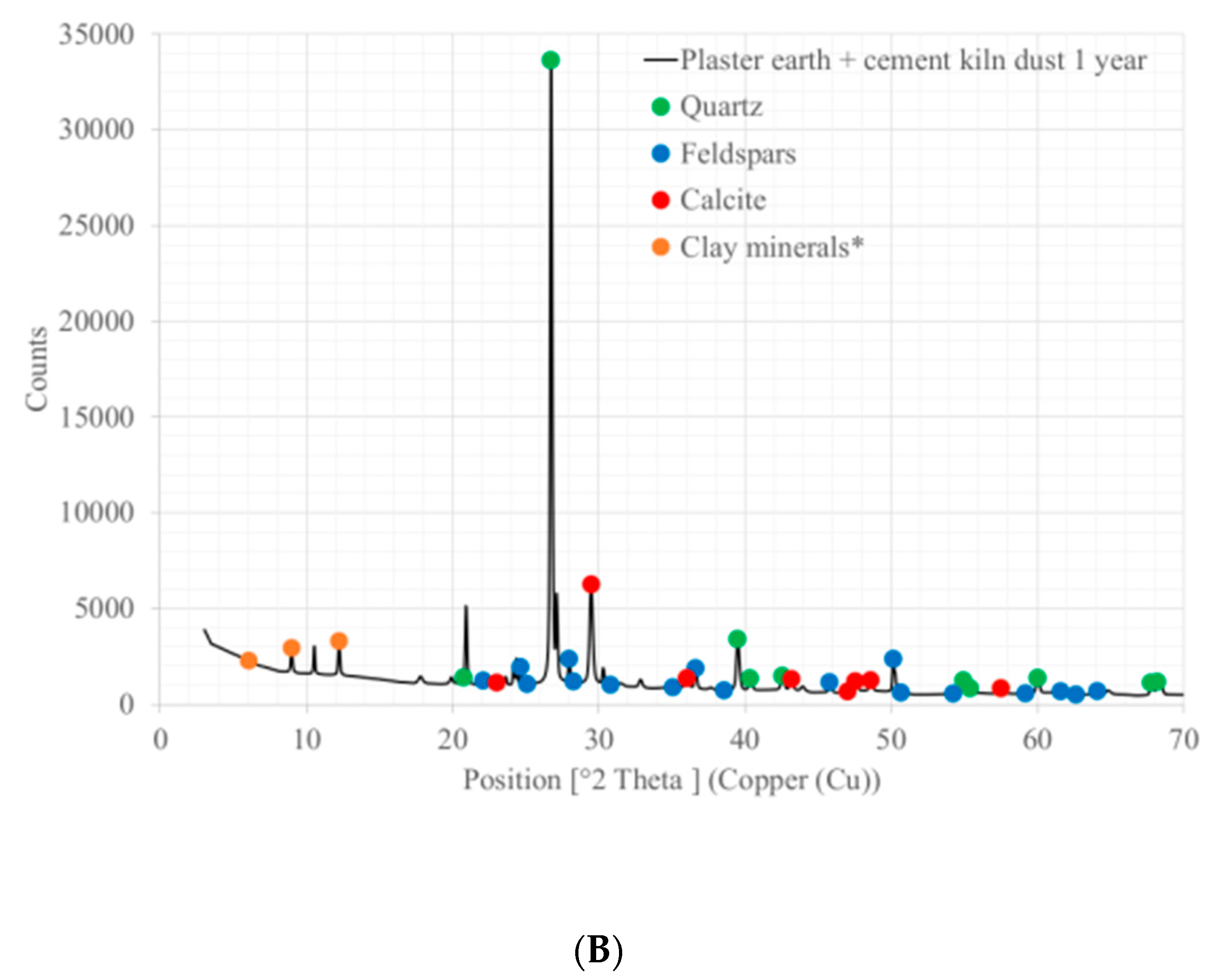 Sustainability 13 01090 g007b Sustainability 13 01090 g007b