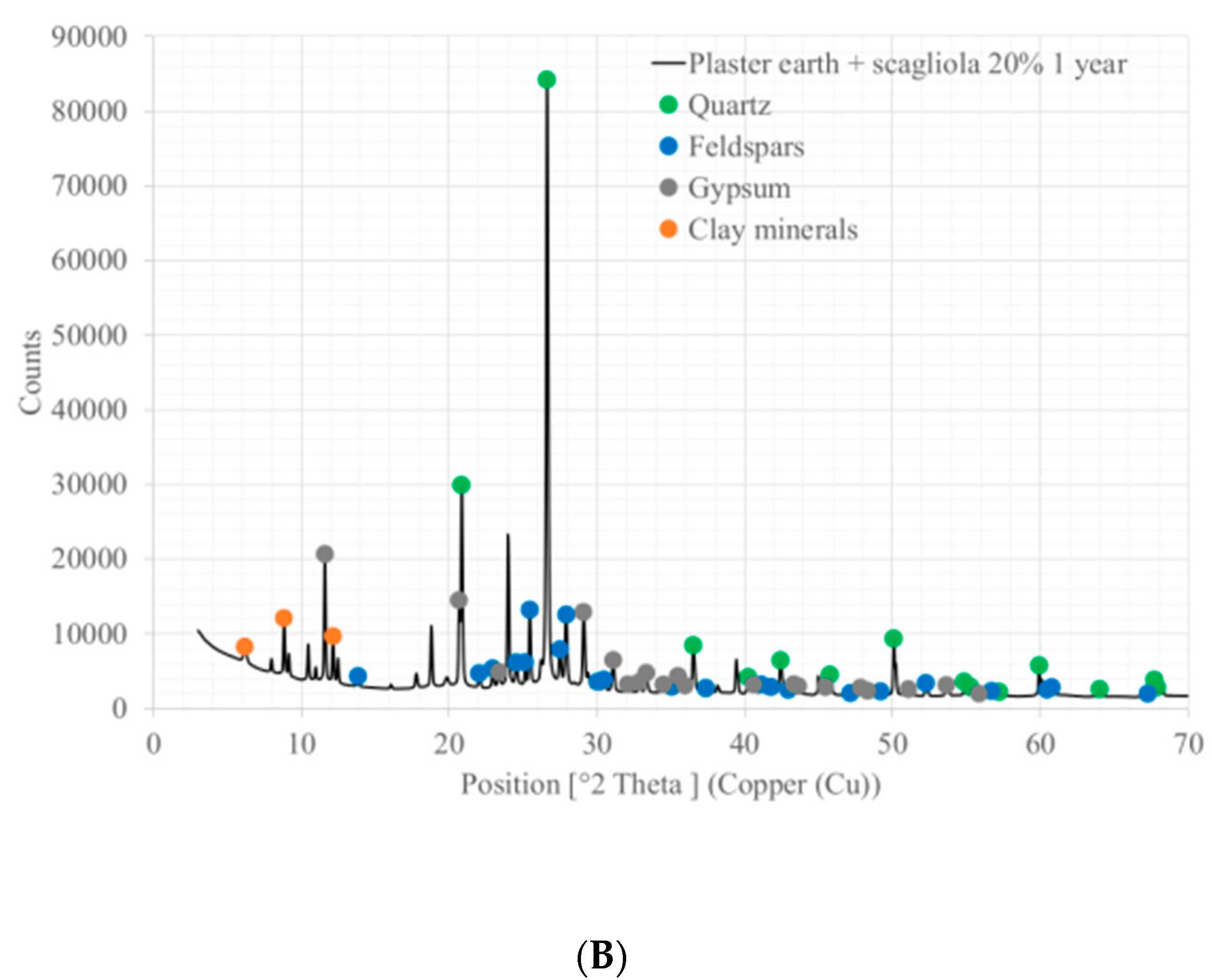 Sustainability 13 01090 g008b Sustainability 13 01090 g008b
