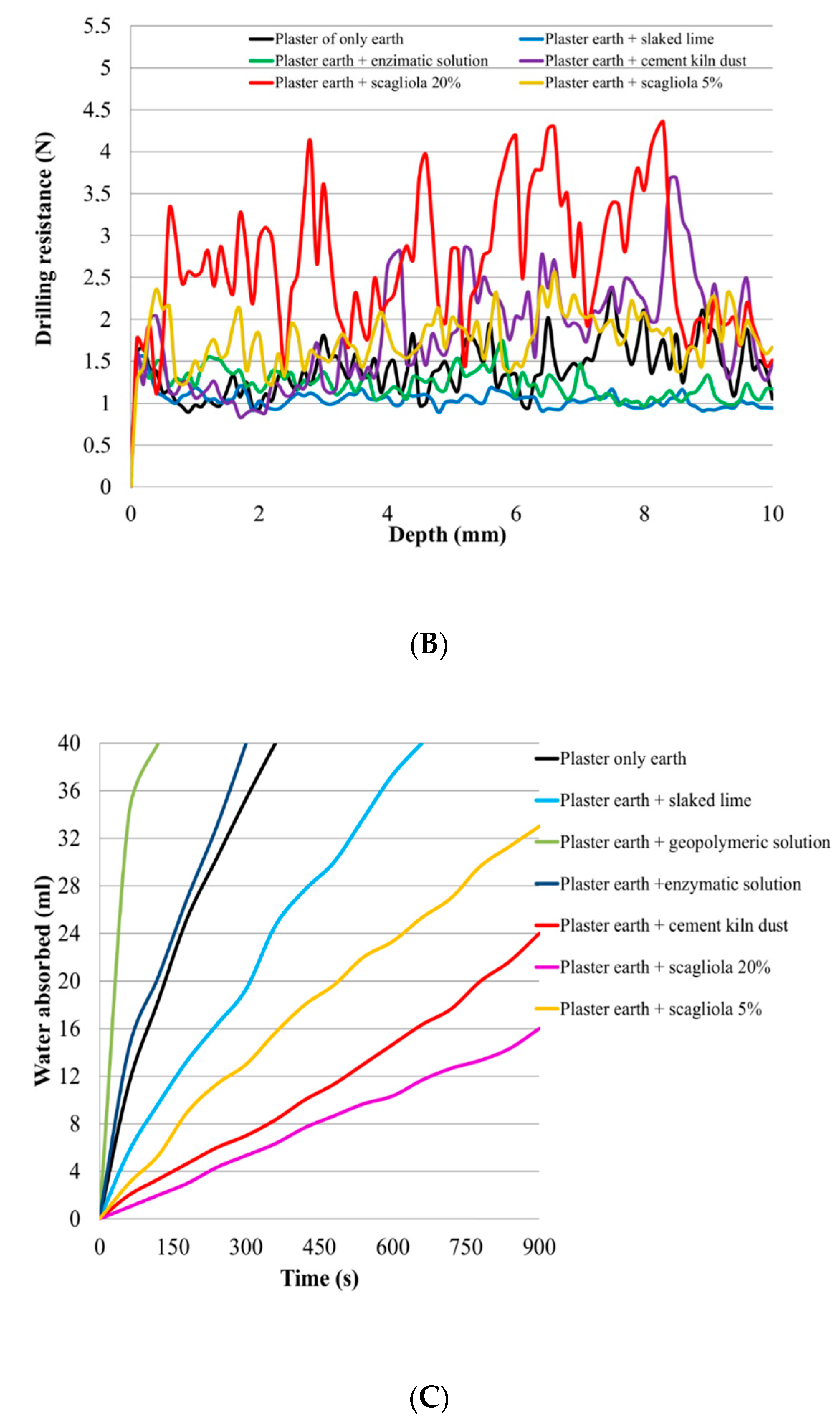 Sustainability 13 01090 g012b Sustainability 13 01090 g012b