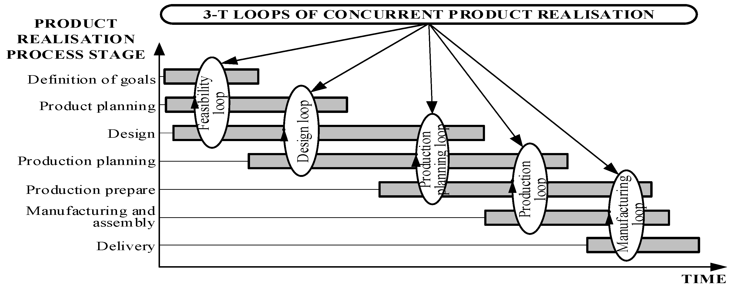 concept of concurrent engineering