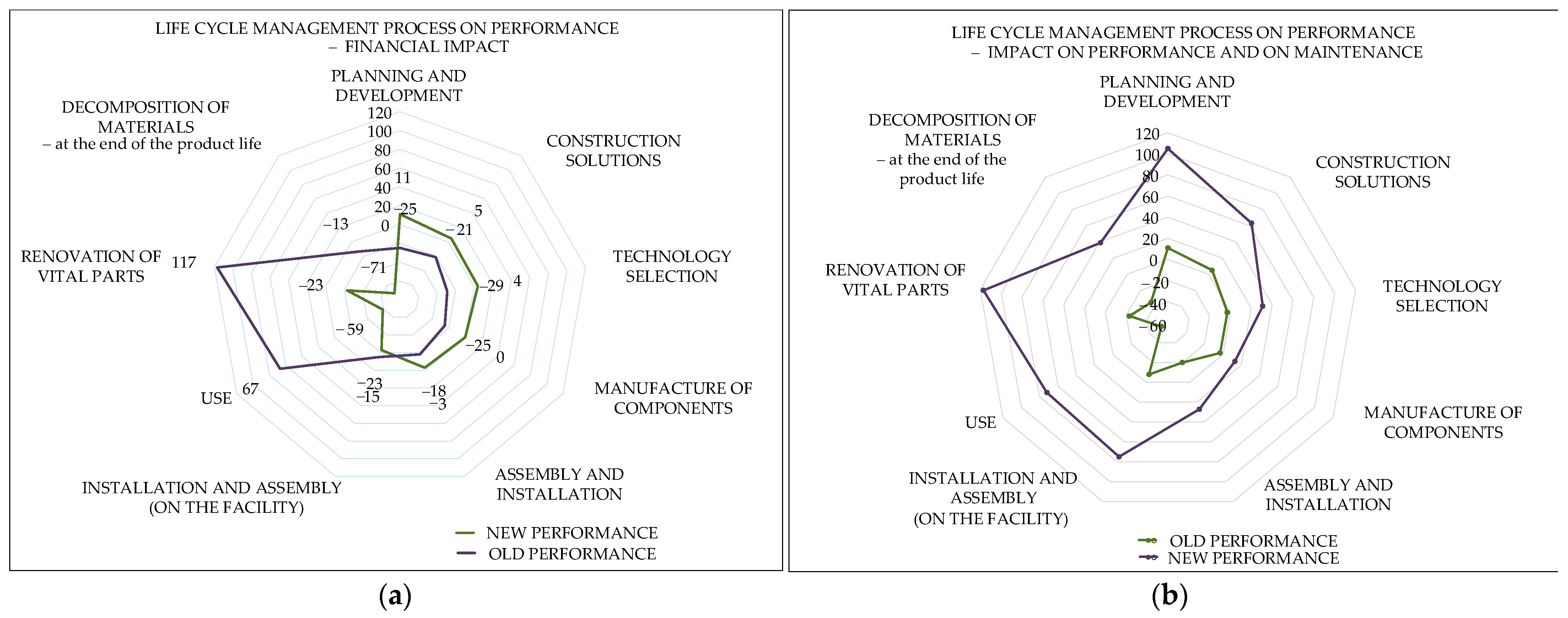 Sustainability 13 01091 g006
