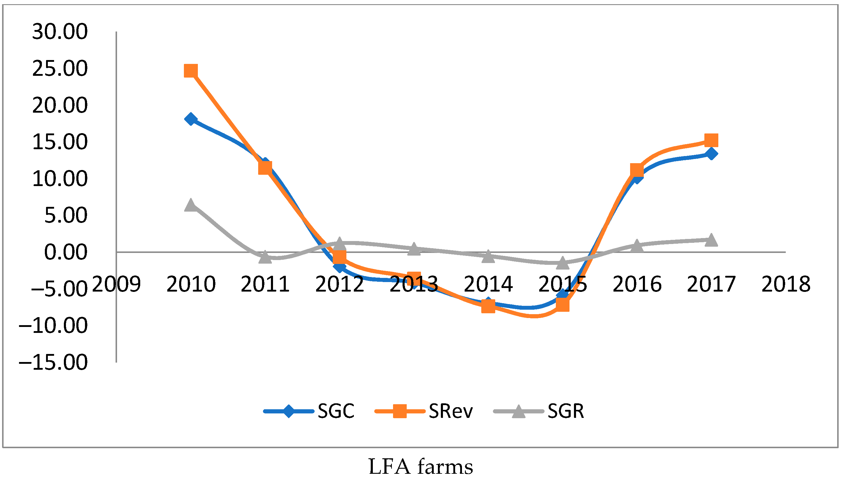 Sustainability 13 01092 g002b