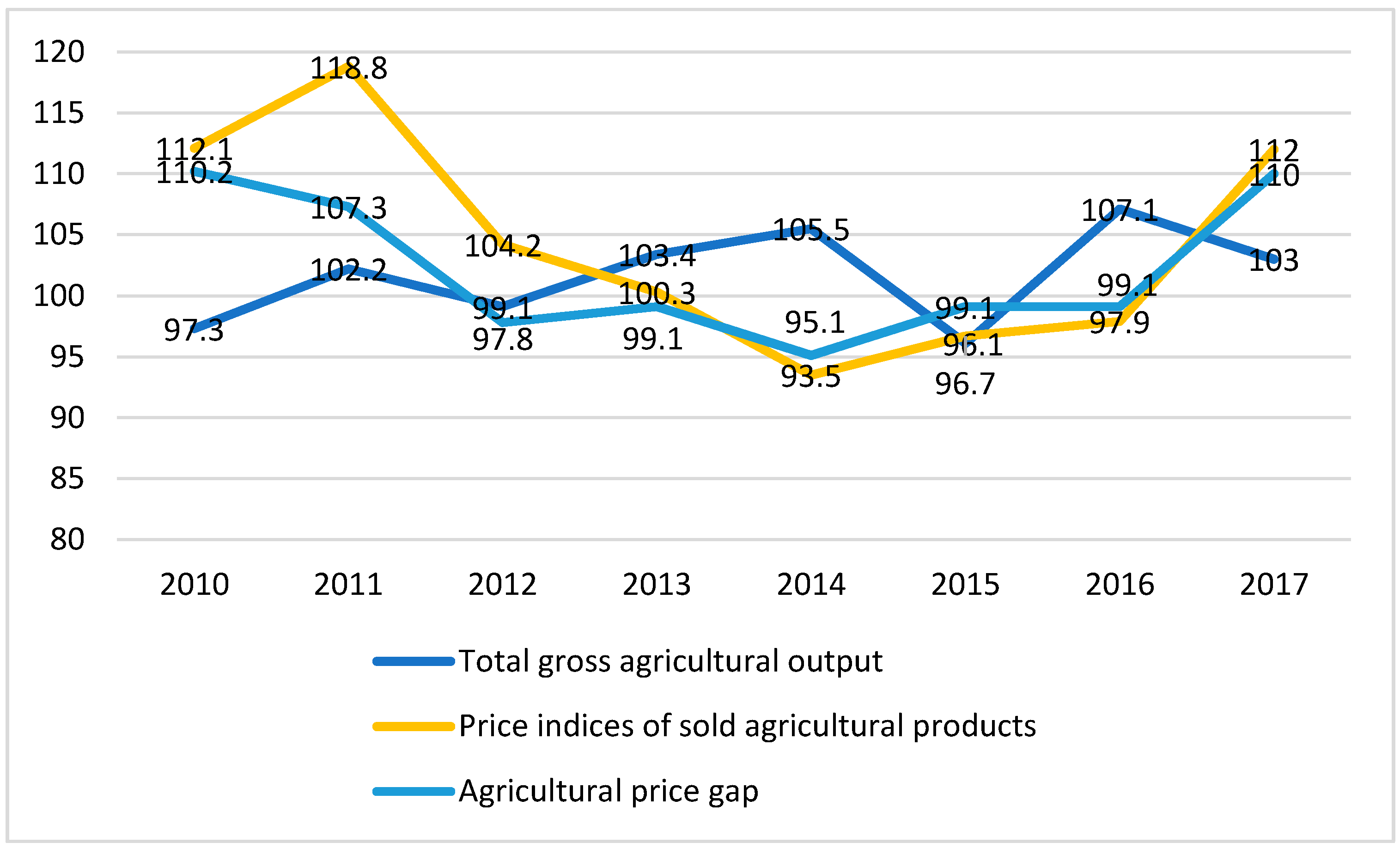 Sustainability 13 01092 g003