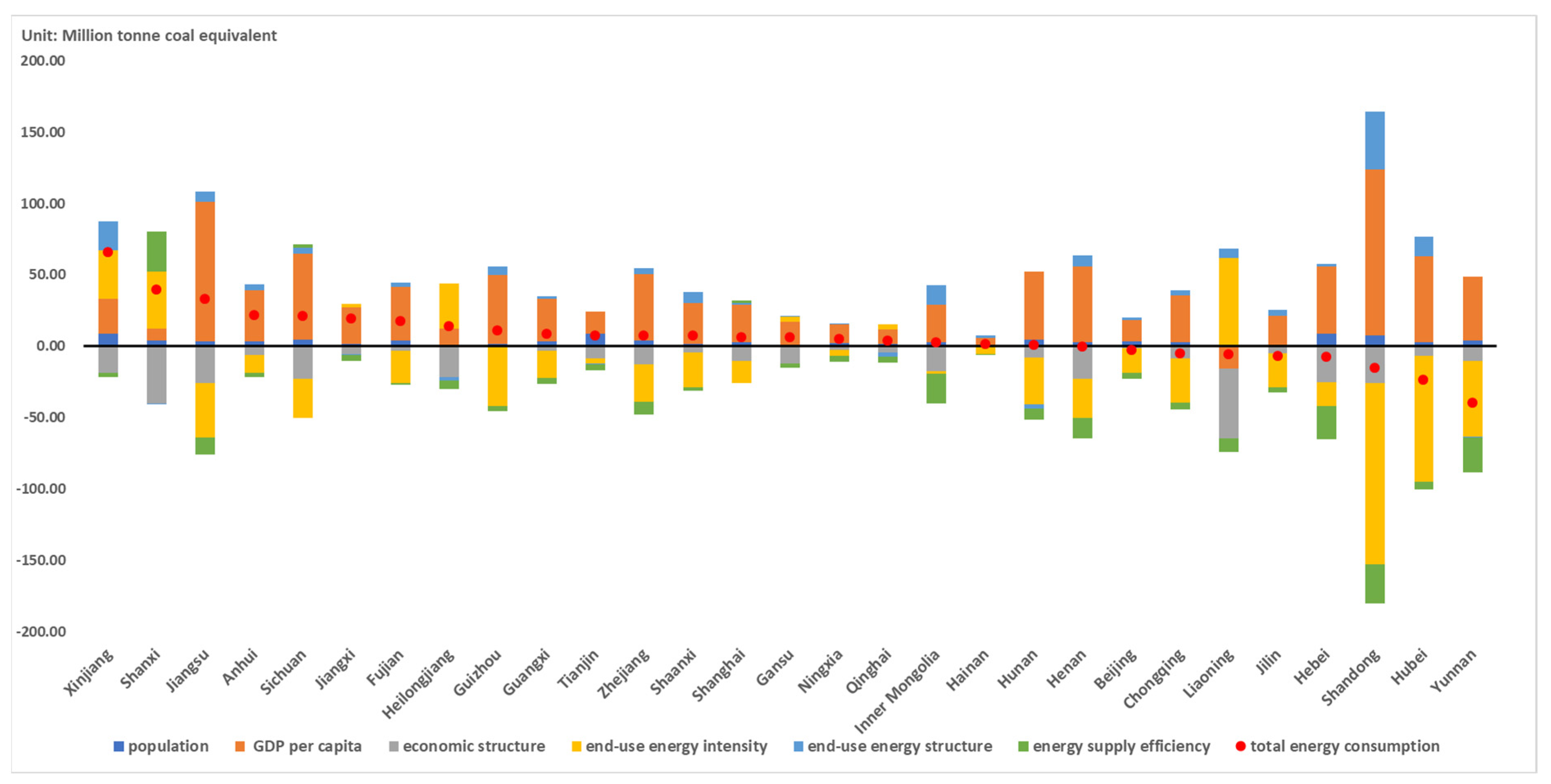 Sustainability 13 01093 g004 Sustainability 13 01093 g004