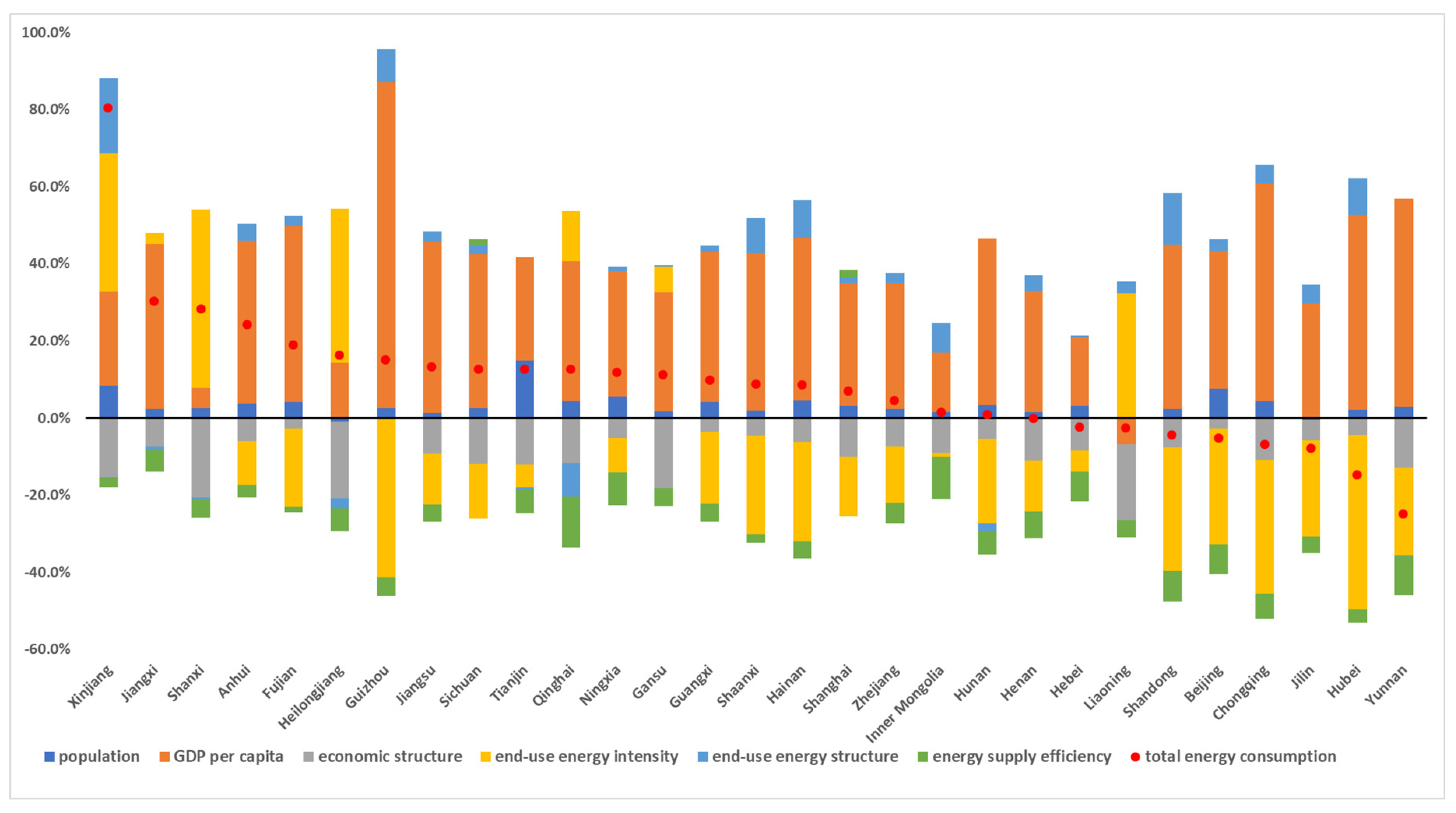 Sustainability 13 01093 g005 Sustainability 13 01093 g005