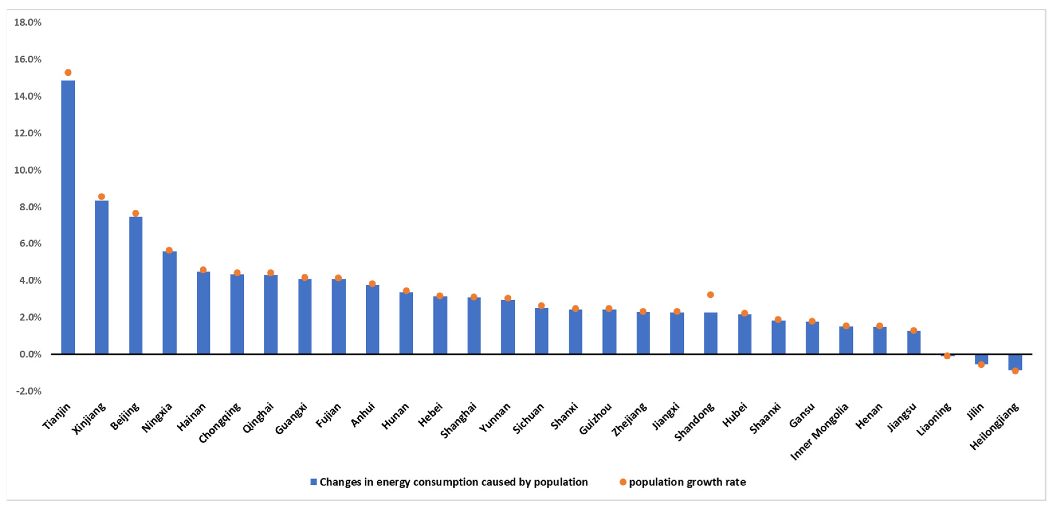 Sustainability 13 01093 g006 Sustainability 13 01093 g006