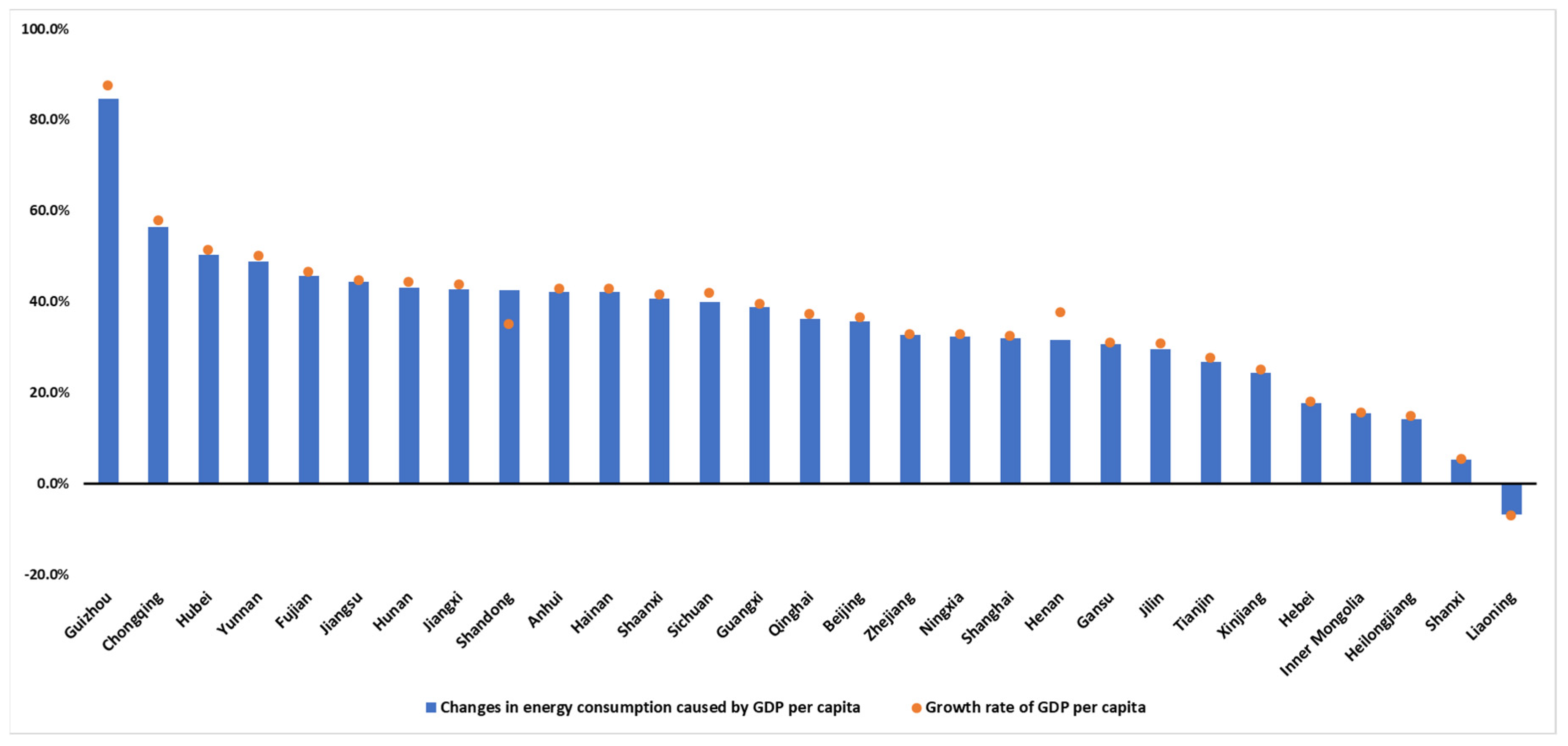Sustainability 13 01093 g007 Sustainability 13 01093 g007