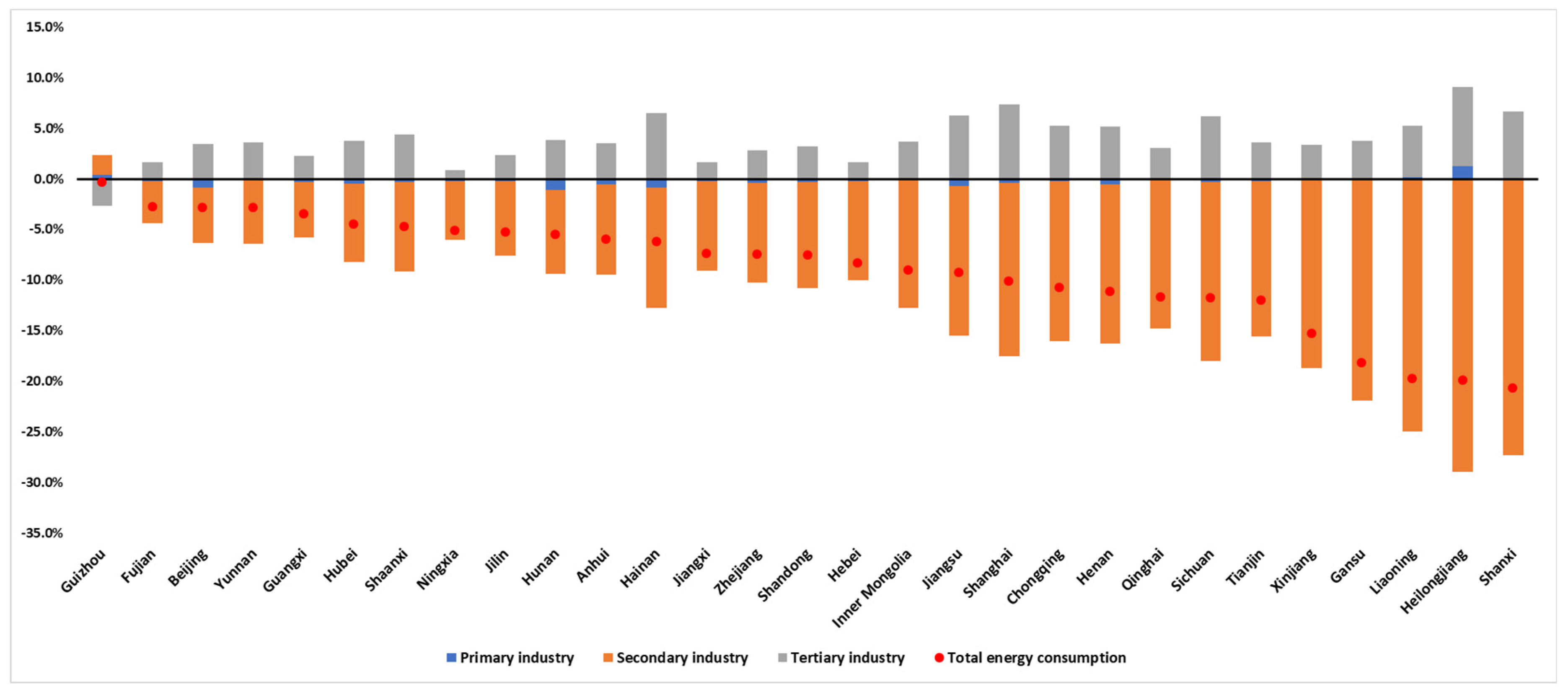 Sustainability 13 01093 g008 Sustainability 13 01093 g008