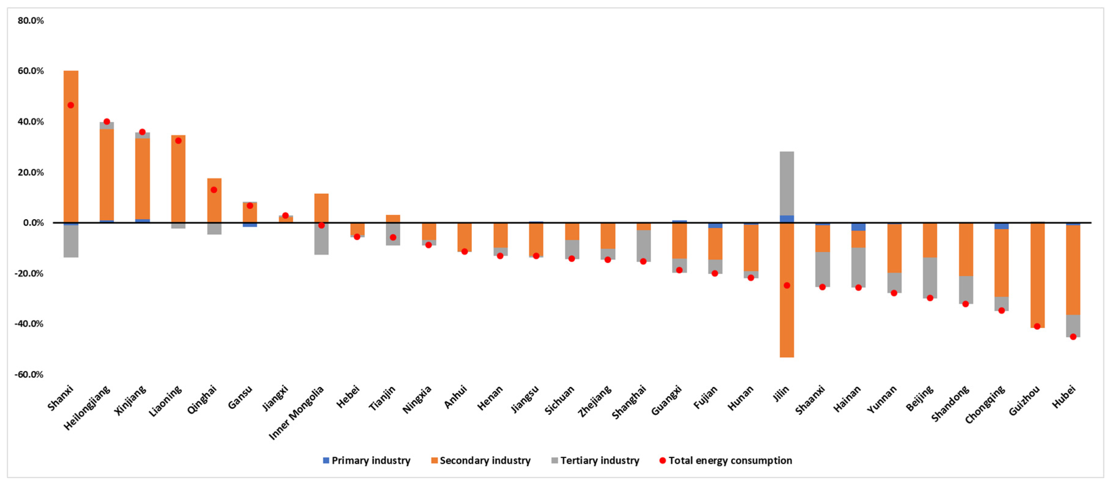 Sustainability 13 01093 g009 Sustainability 13 01093 g009