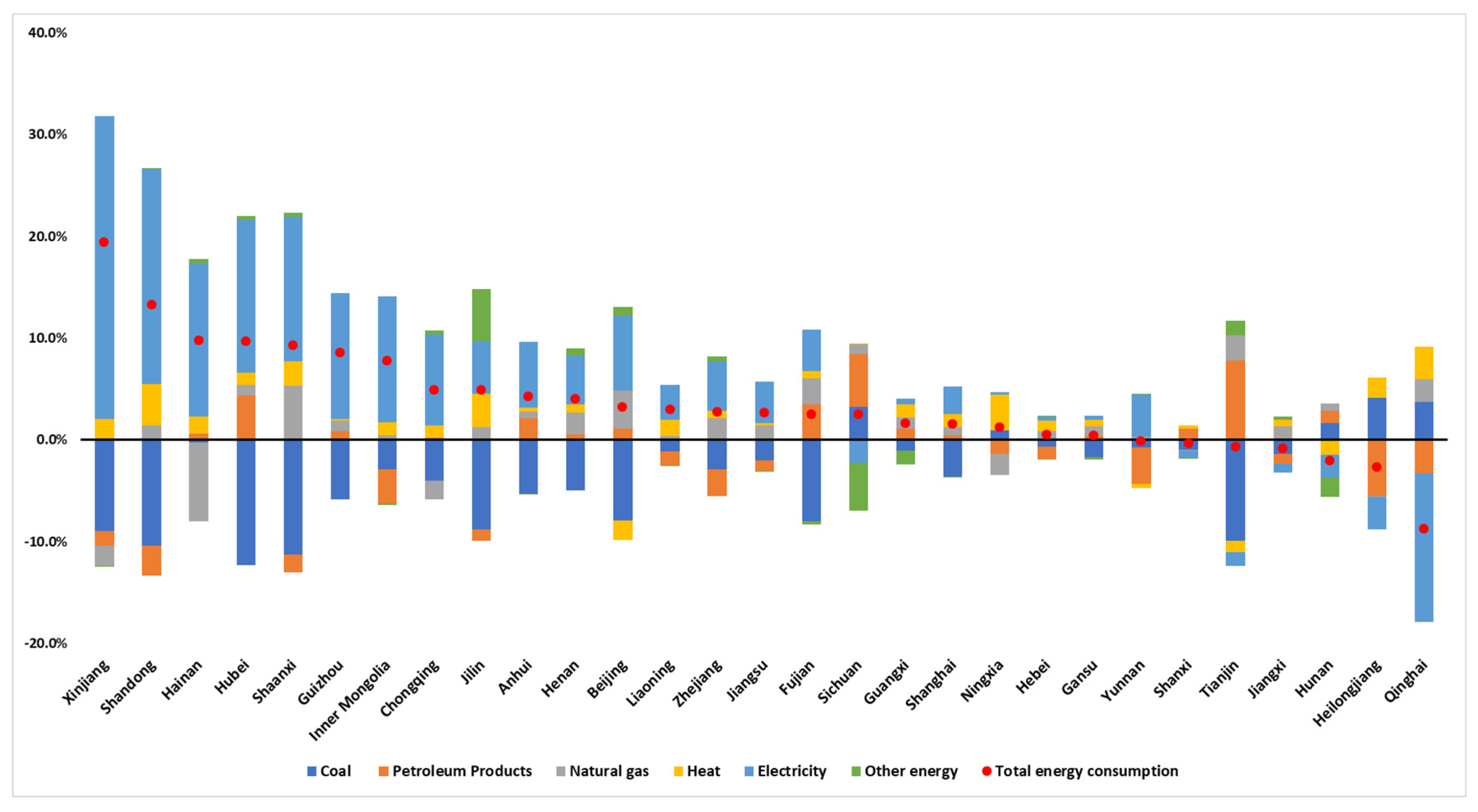 Sustainability 13 01093 g010 Sustainability 13 01093 g010