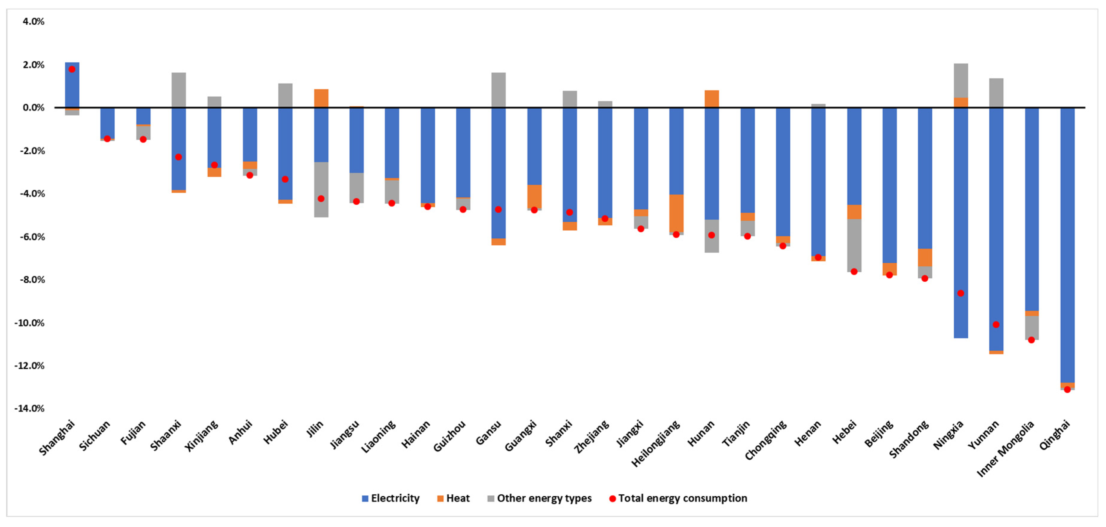 Sustainability 13 01093 g011 Sustainability 13 01093 g011