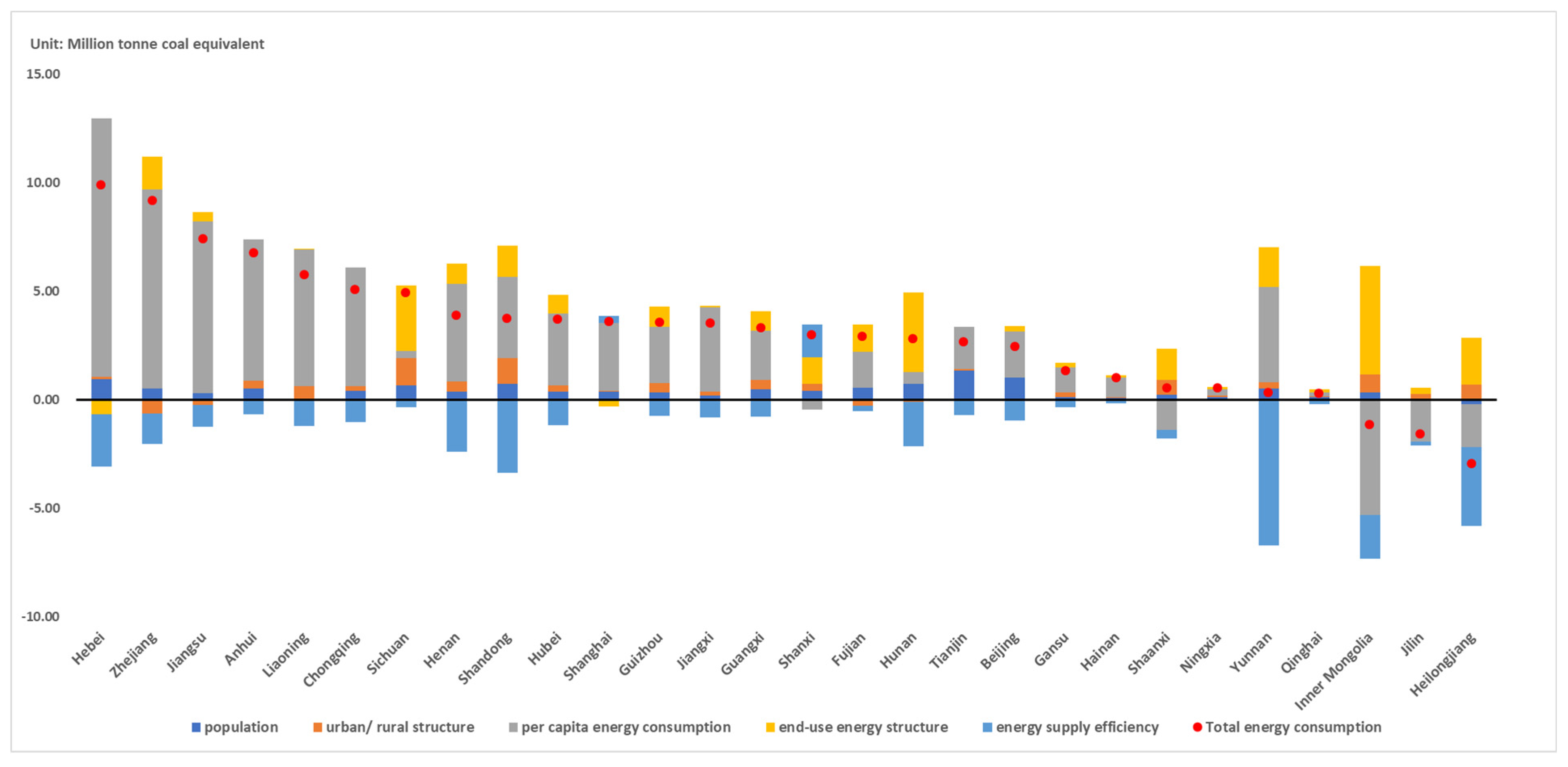 Sustainability 13 01093 g012 Sustainability 13 01093 g012