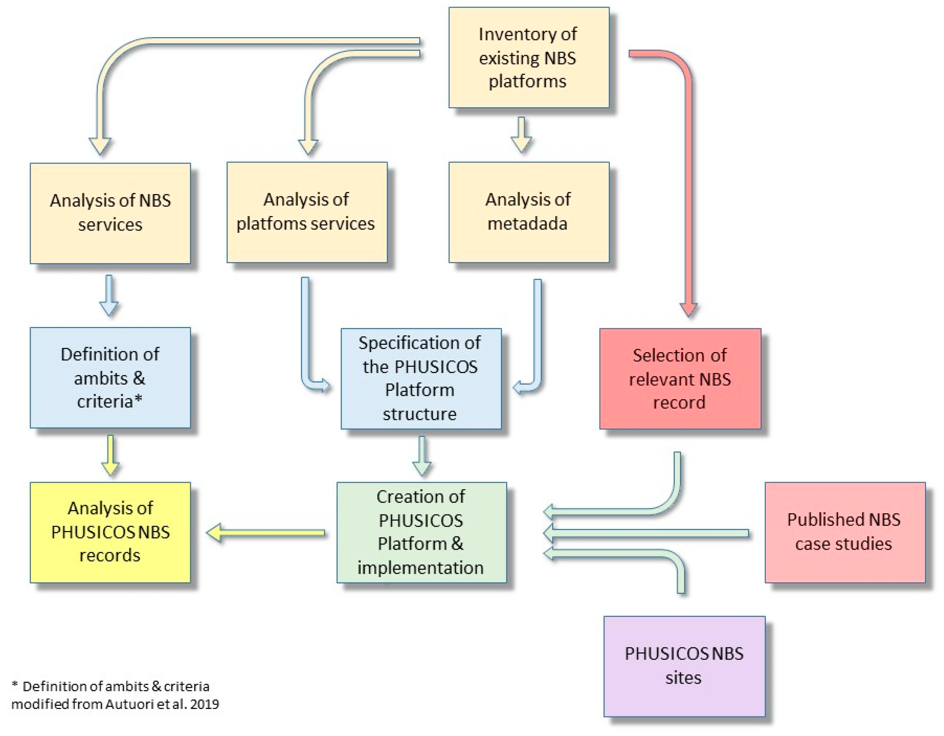 Sustainability 13 01094 g001 Sustainability 13 01094 g001